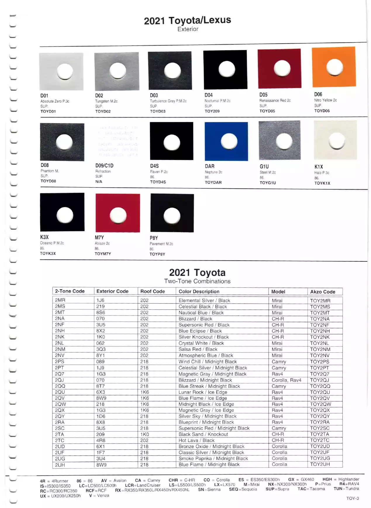 Color swatches, and their ordering paint codes for 2021 model vehicles