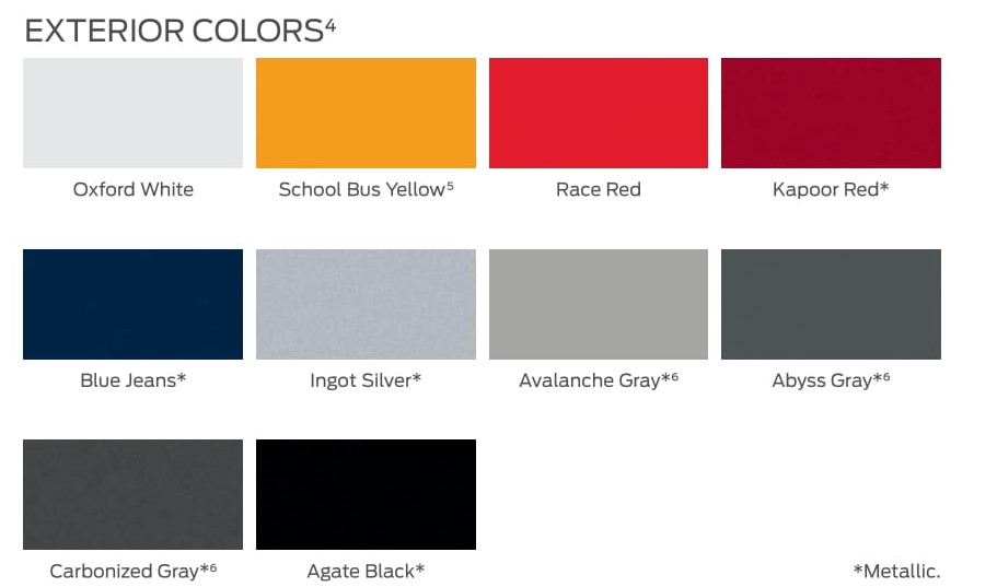 2021 Ford Paint Chart for Transit Cargo paint chart for Ford Vehicles in 2021