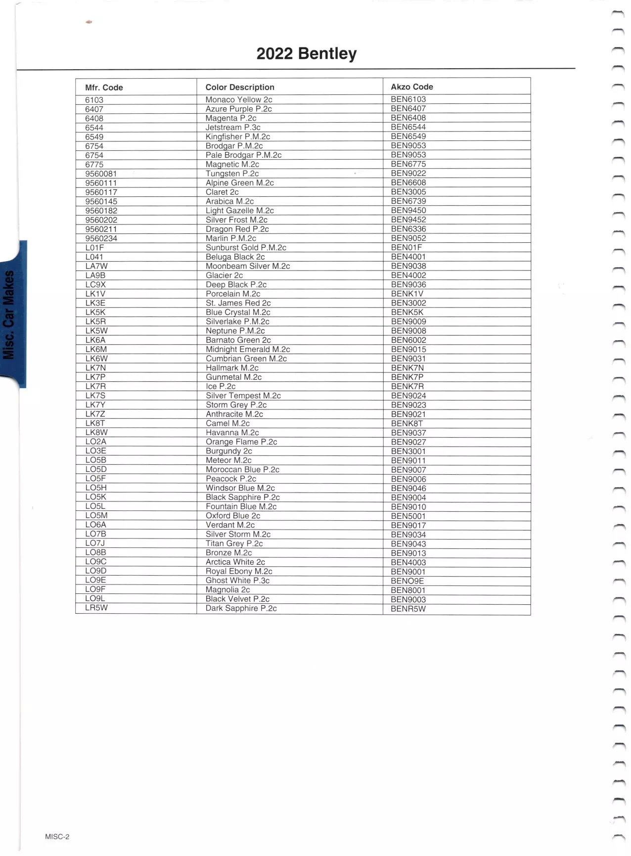 2022 Bentley Paint Chart Paint color examples, their ordering codes, the oem color code, and vehicles the color was used on