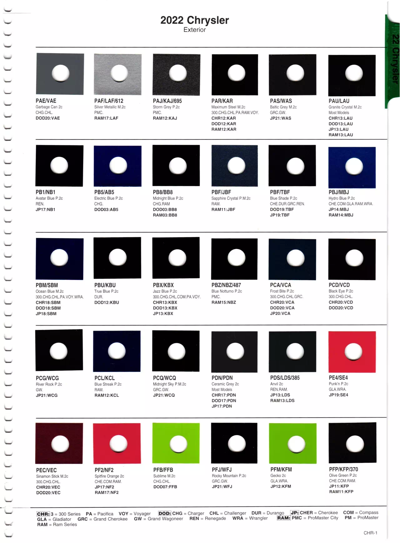 Paint color examples, their ordering codes, the oem color code, and vehicles the color was used on