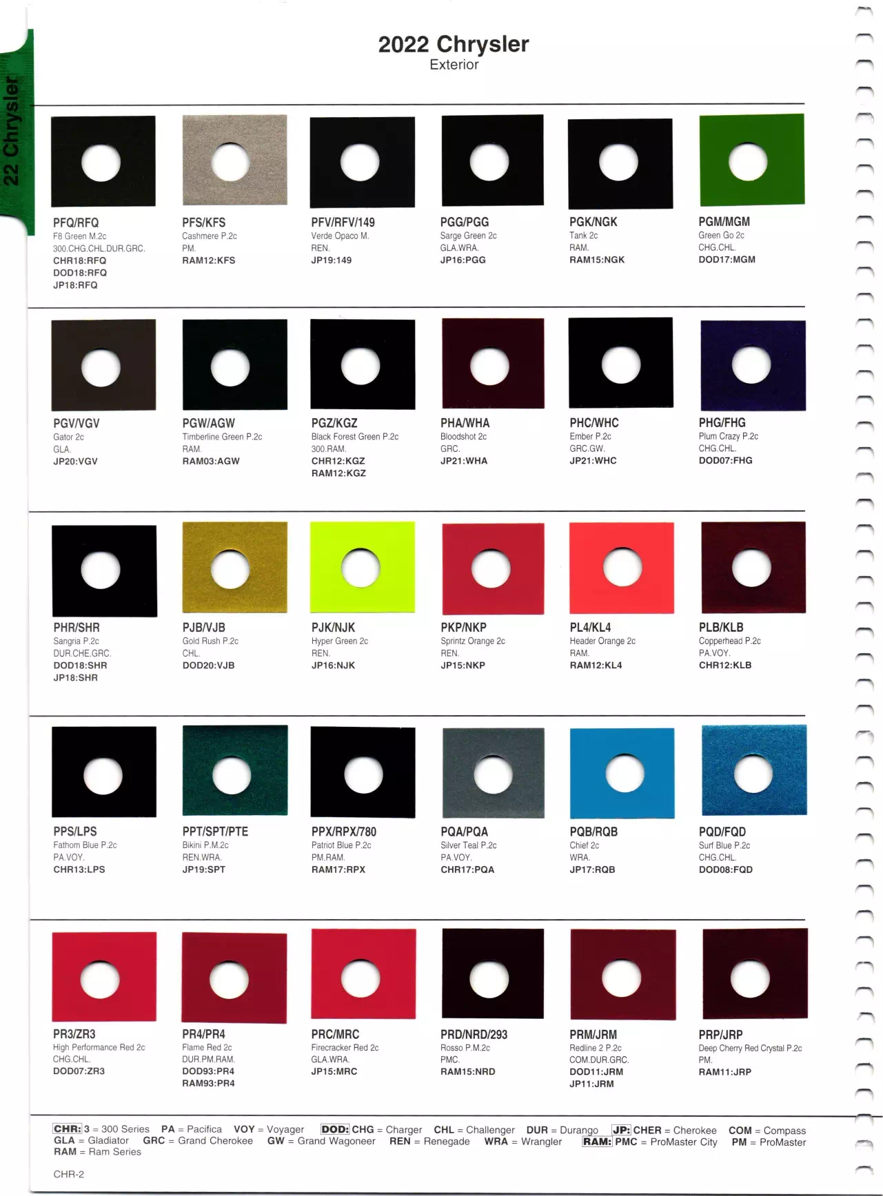 2022 Chrysler, Dodge, Jeep & Ram Paint Chart Paint color examples, their ordering codes, the oem color code, and vehicles the color was used on