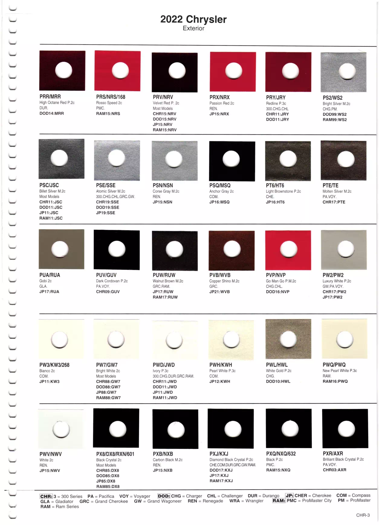 2022 Chrysler, Dodge, Jeep & Ram Paint Chart Paint color examples, their ordering codes, the oem color code, and vehicles the color was used on