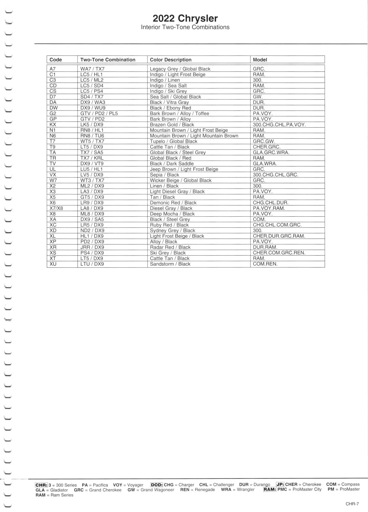 2022 Chrysler, Dodge, Jeep & Ram Paint Chart Paint color examples, their ordering codes, the oem color code, and vehicles the color was used on