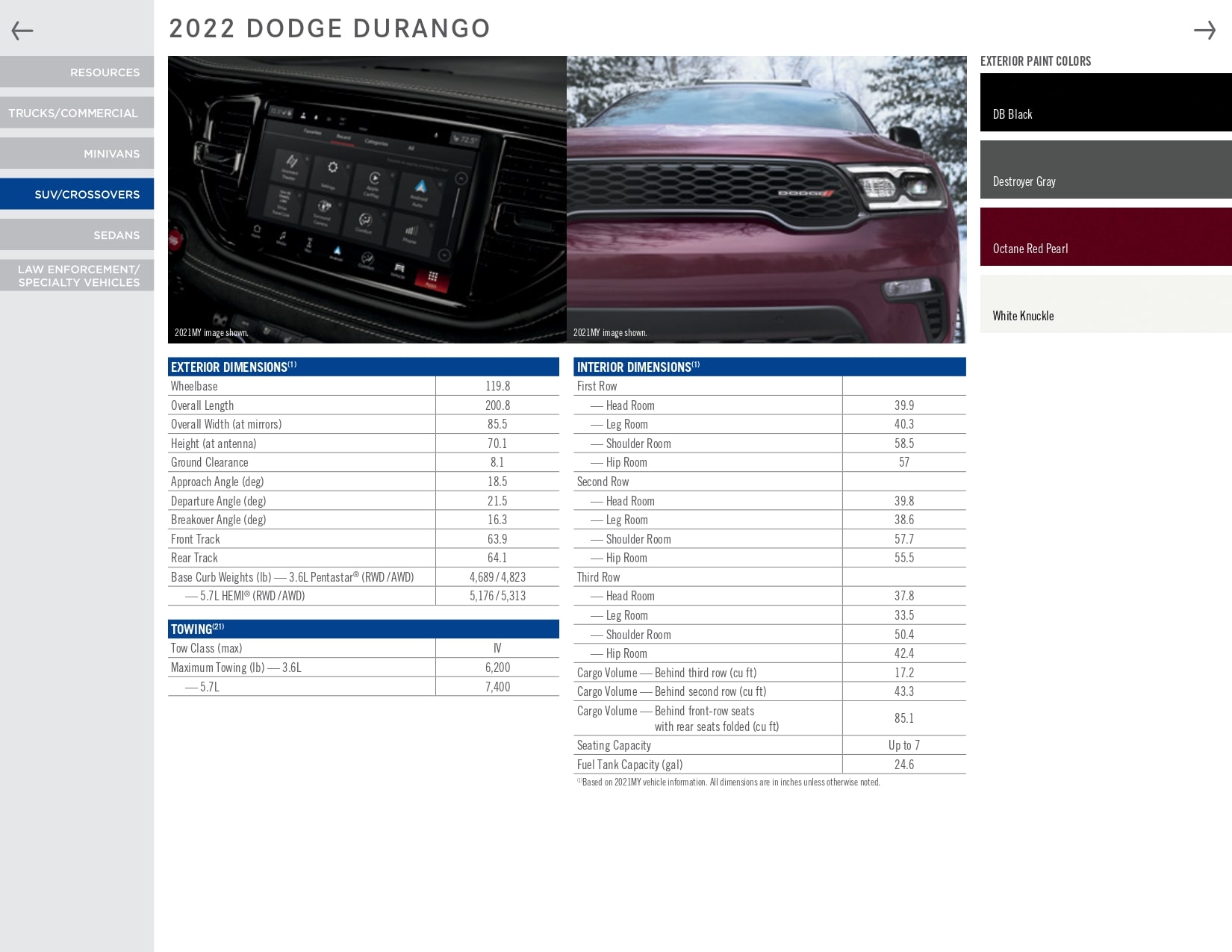 For the 2022 year color shades and examples of the exterior color of the dodge model.