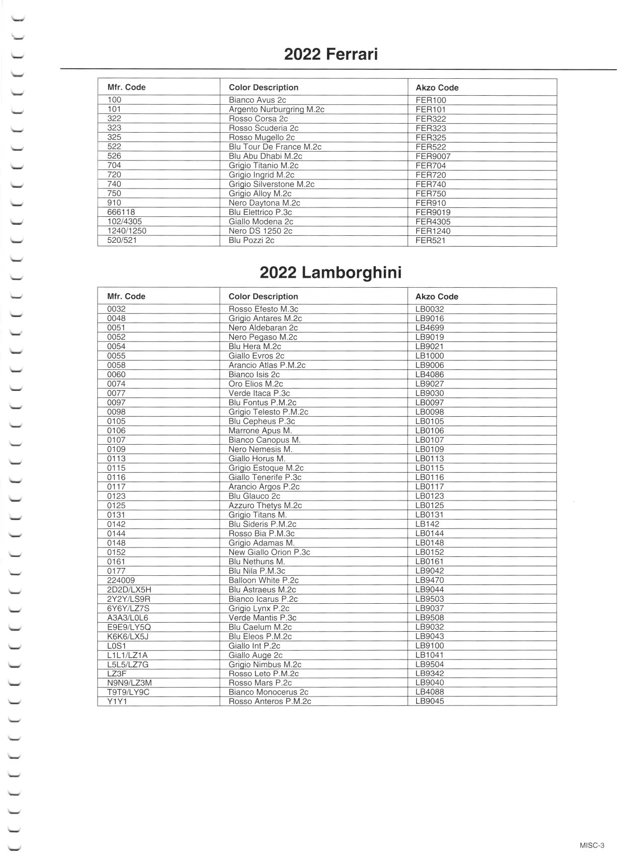 2022 Ferrari & Lamborghini Paint Chart Paint color examples, their ordering codes, the oem color code, and vehicles the color was used on