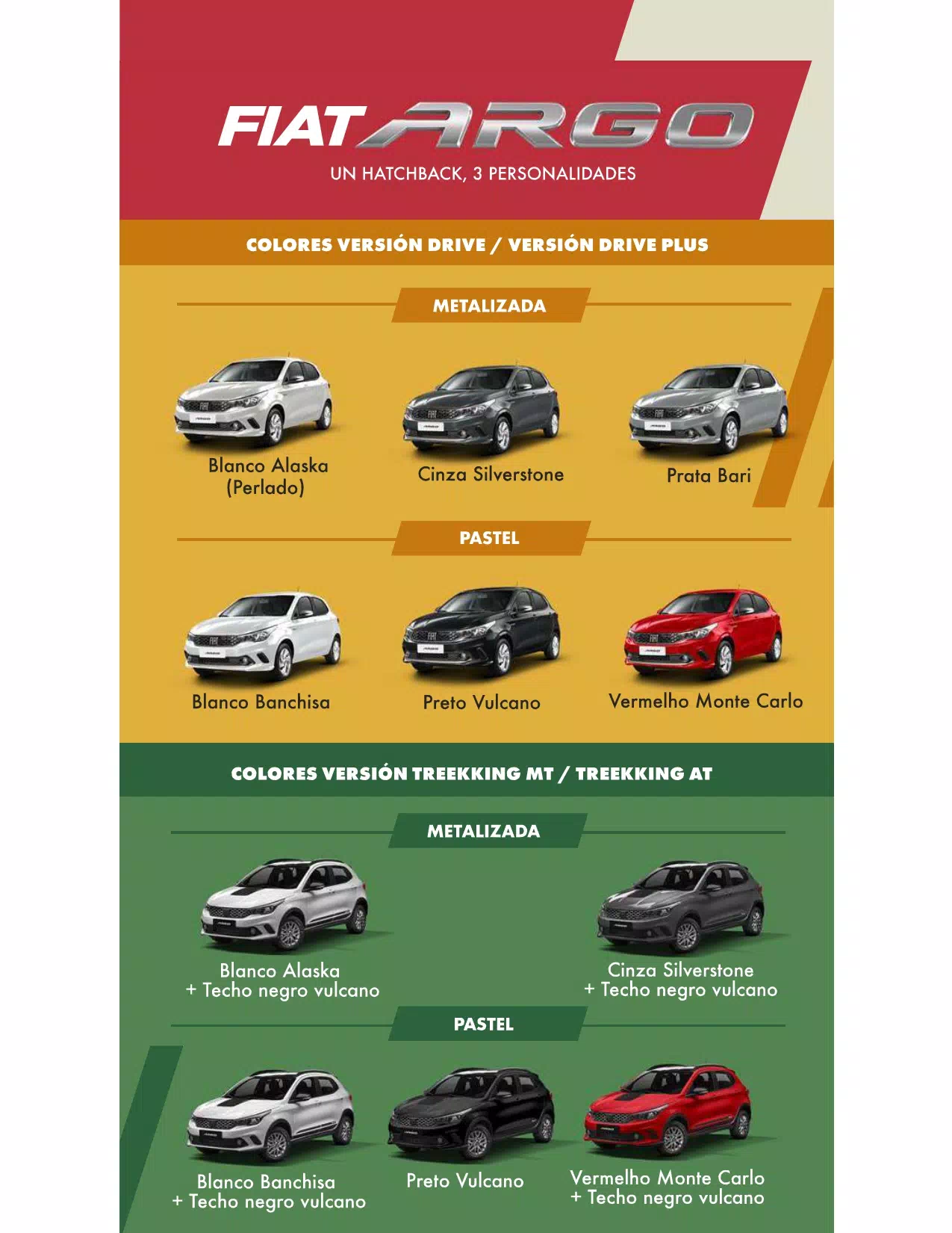 2022 Fiat Argo Paint Colors Page 1