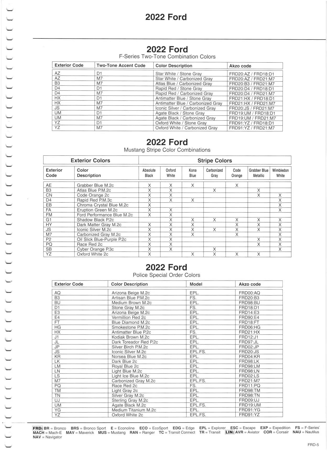 Color examples, their ordering code, and stock numbers for 2022 Ford and Lincoln vehicles