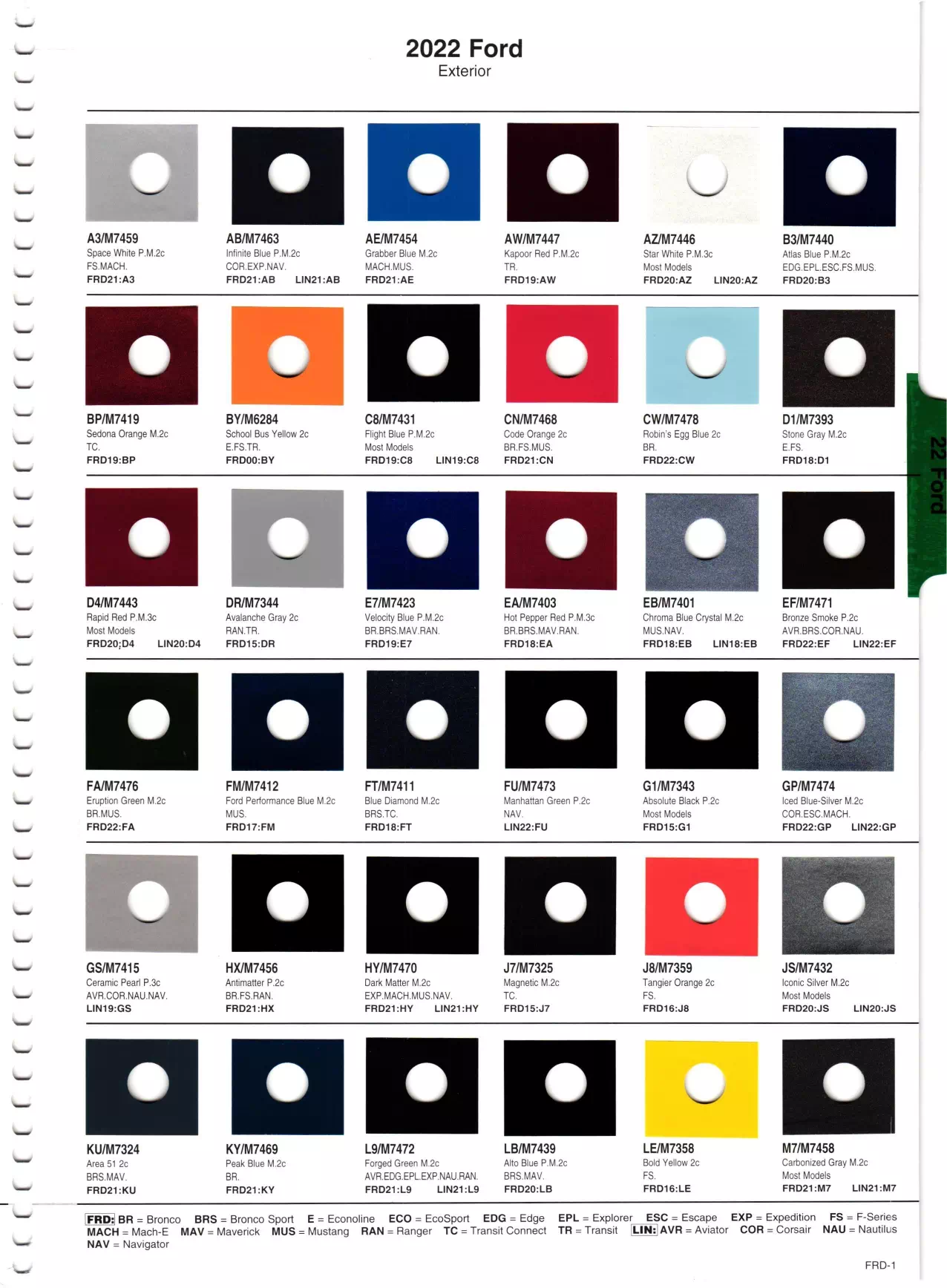 Paint color examples, their ordering codes, the oem color code, and vehicles the color was used on