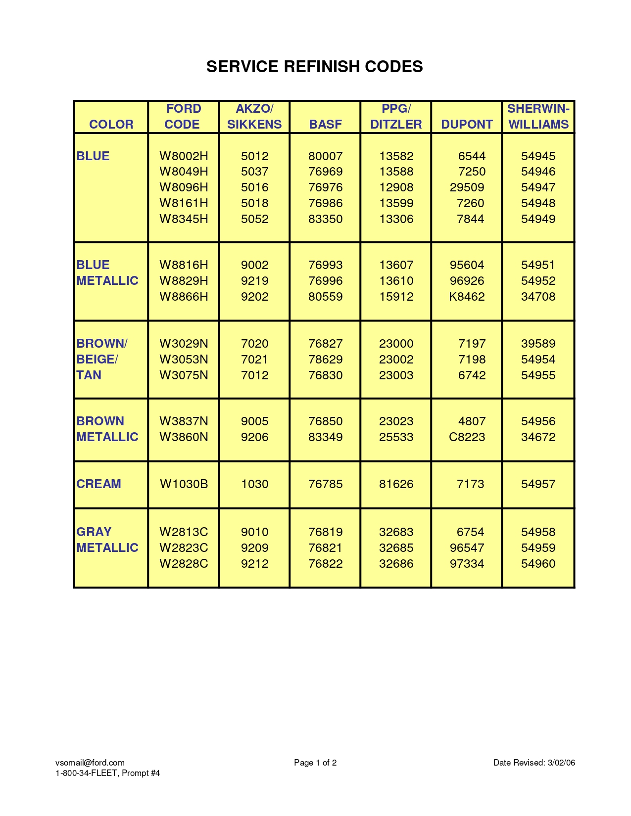 Color examples, their ordering code, and stock numbers for 2022 Ford and Lincoln vehicles