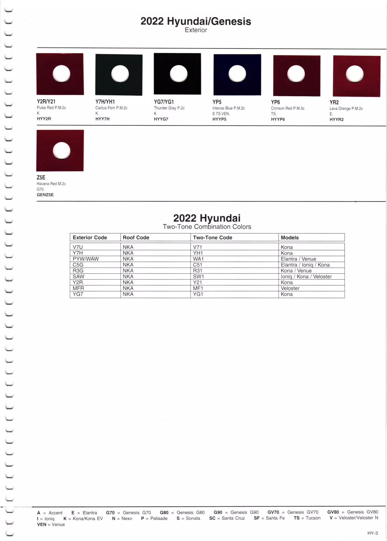 2022 Hyundai and Genesis Paint Codes and Paint Charts Page 3