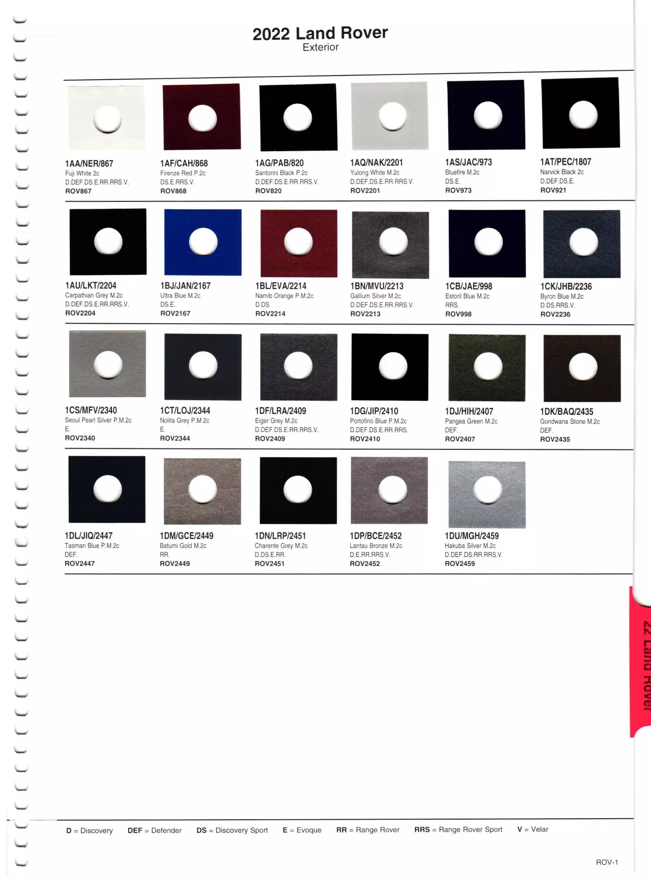 Paint color examples, their ordering codes, the oem color code, and vehicles the color was used on