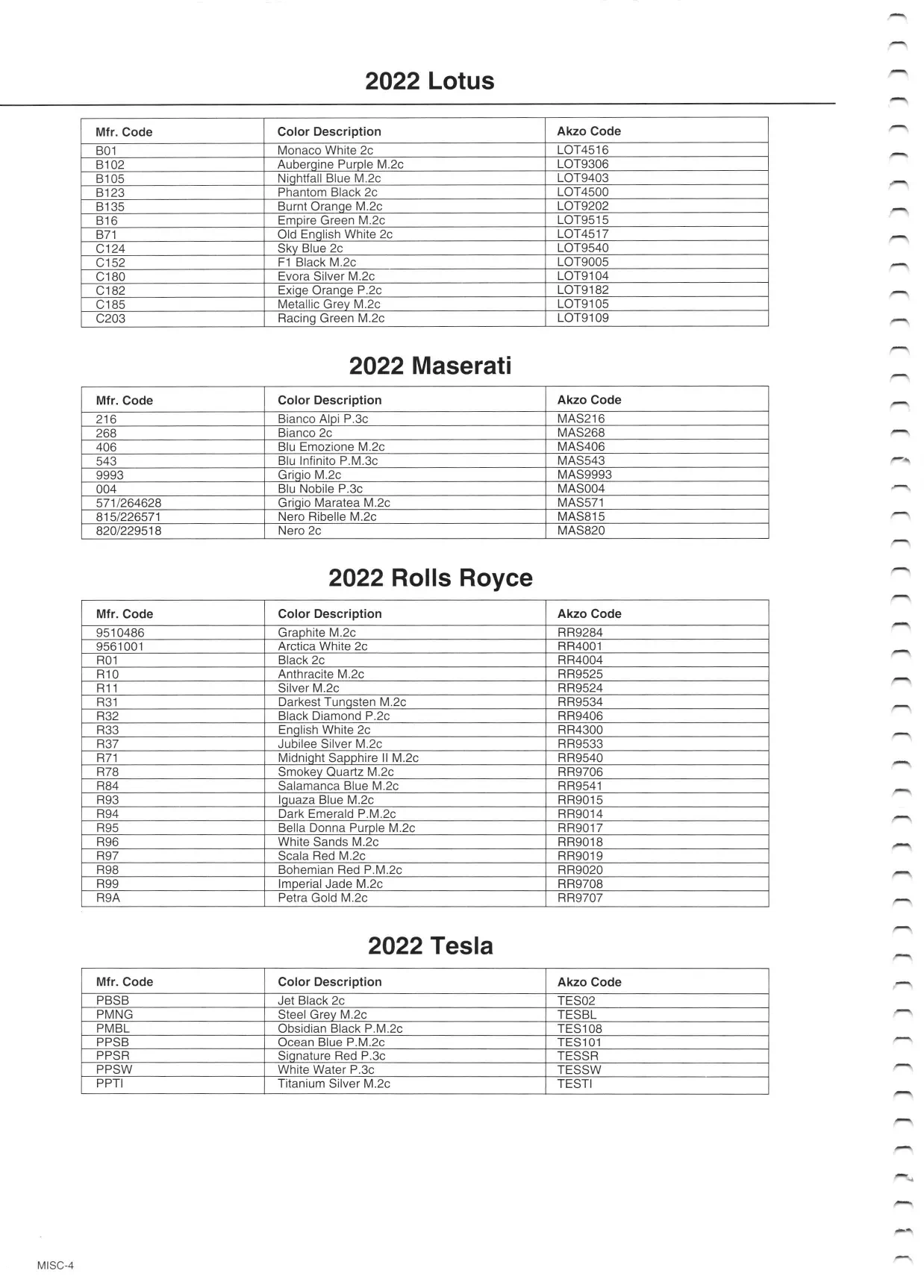 2022 Lotus, Maserati, Rolls Royce Paint Chart Paint color examples, their ordering codes, the oem color code, and vehicles the color was used on