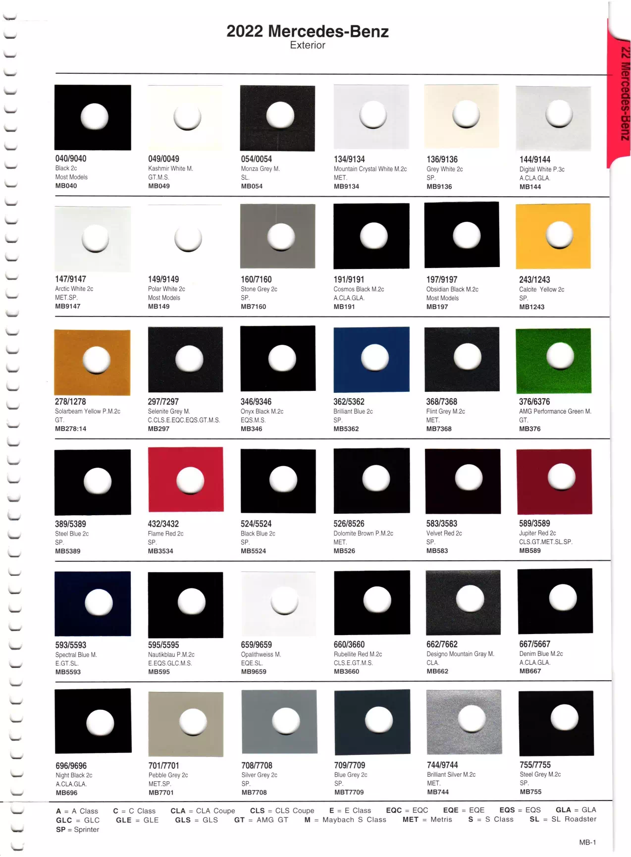 2022 Mercedes-Benz Paint Chart Paint color examples, their ordering codes, the oem color code, and vehicles the color was used on