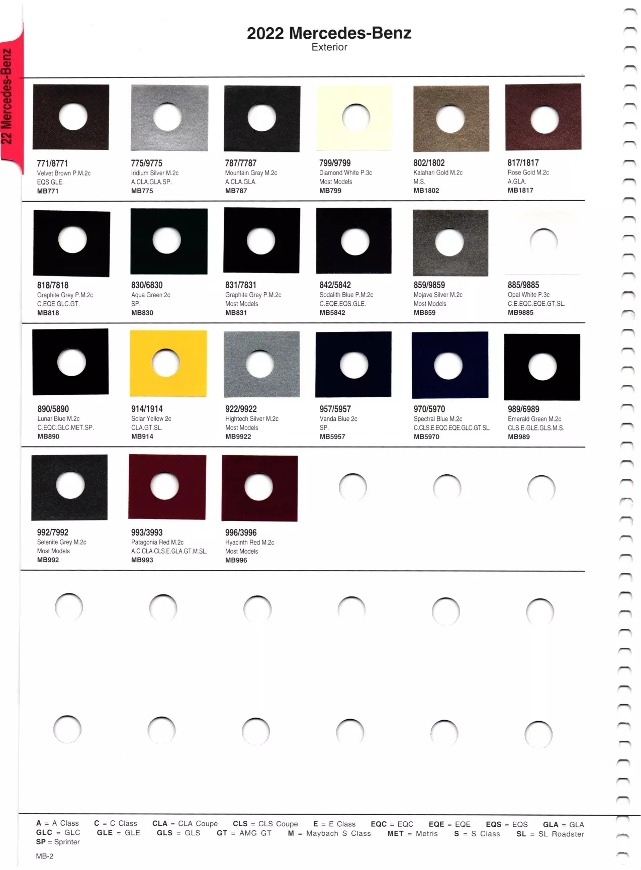 2022 Mercedes-Benz Paint Chart Paint color examples, their ordering codes, the oem color code, and vehicles the color was used on