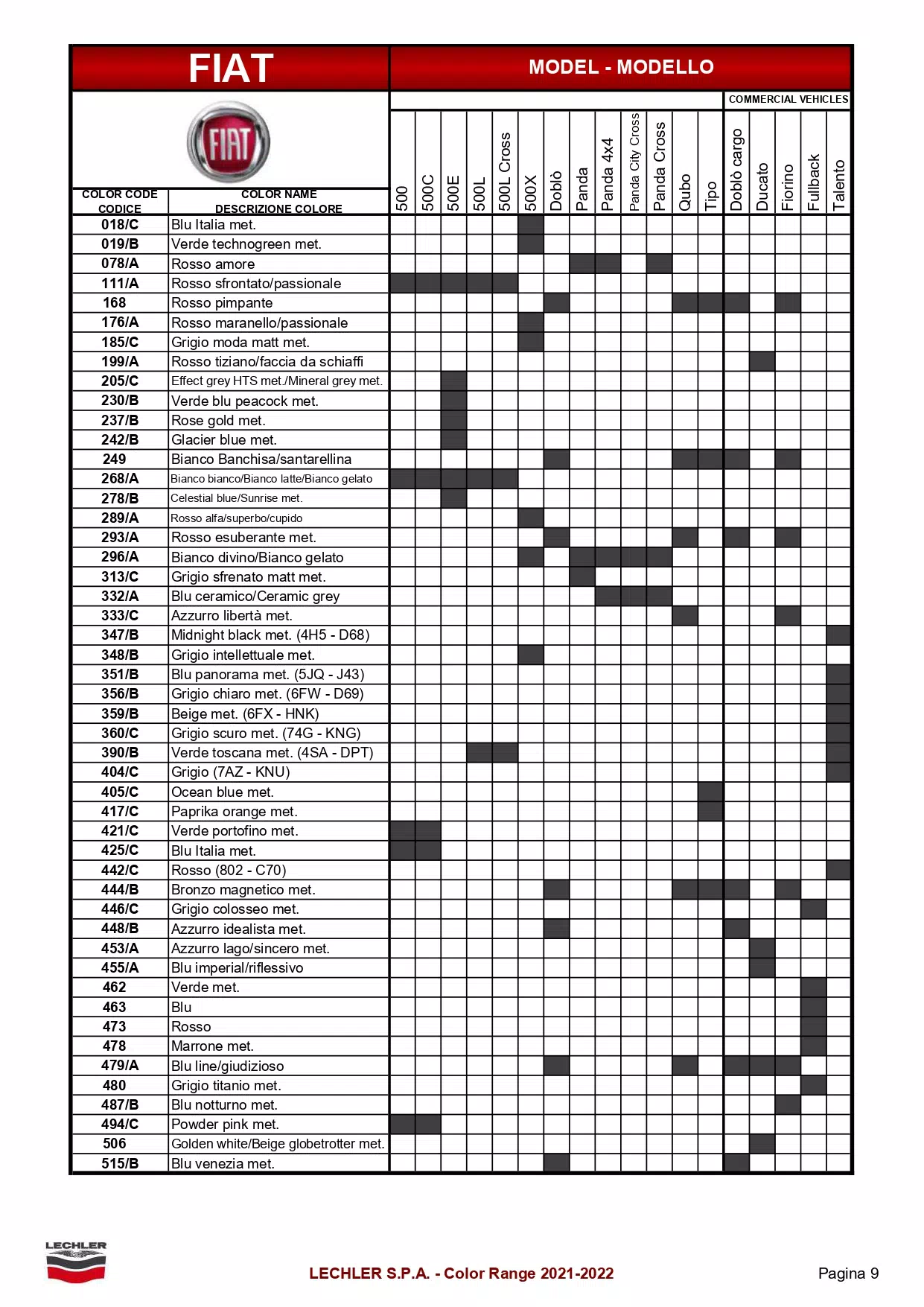 A exterior ( main body color ) color code and color name list to model breakdown for all Fiat automobiles.  The shaded parts were the color codes used on that model.