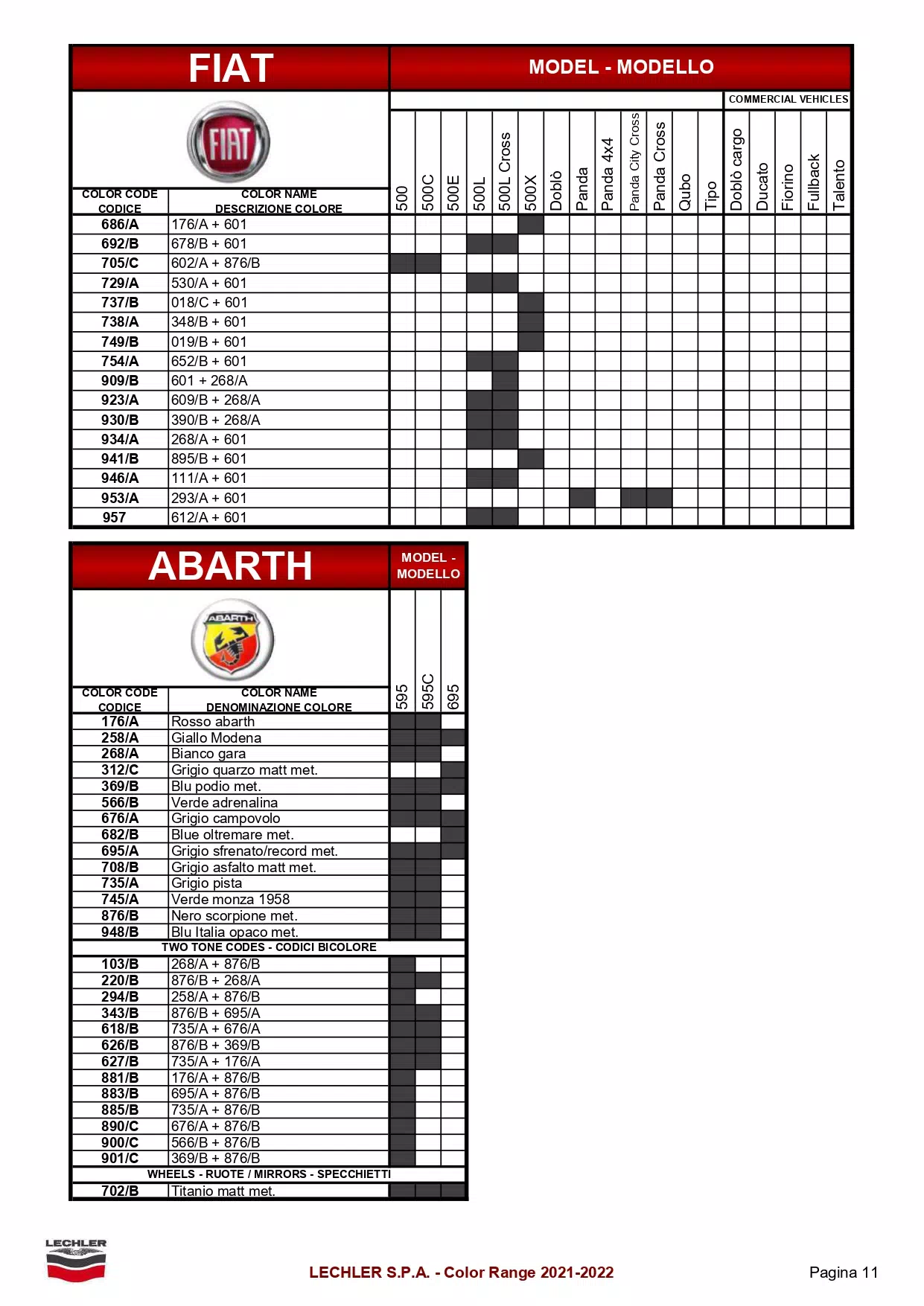 A exterior ( main body color ) color code and color name list to model breakdown for all Fiat automobiles.  The shaded parts were the color codes used on that model.