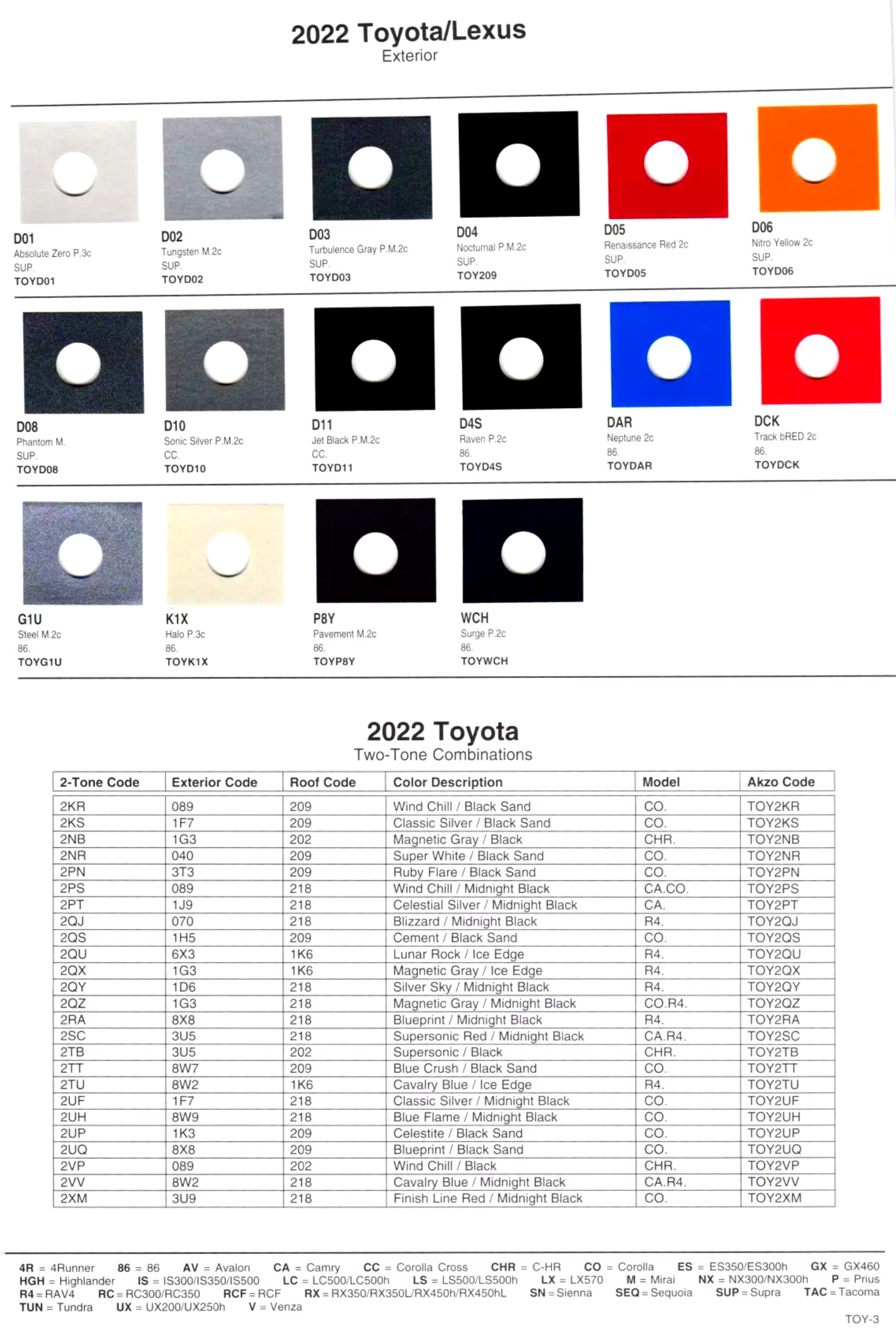 paint codes, color chips/examples of  toyota and lexus vehicles