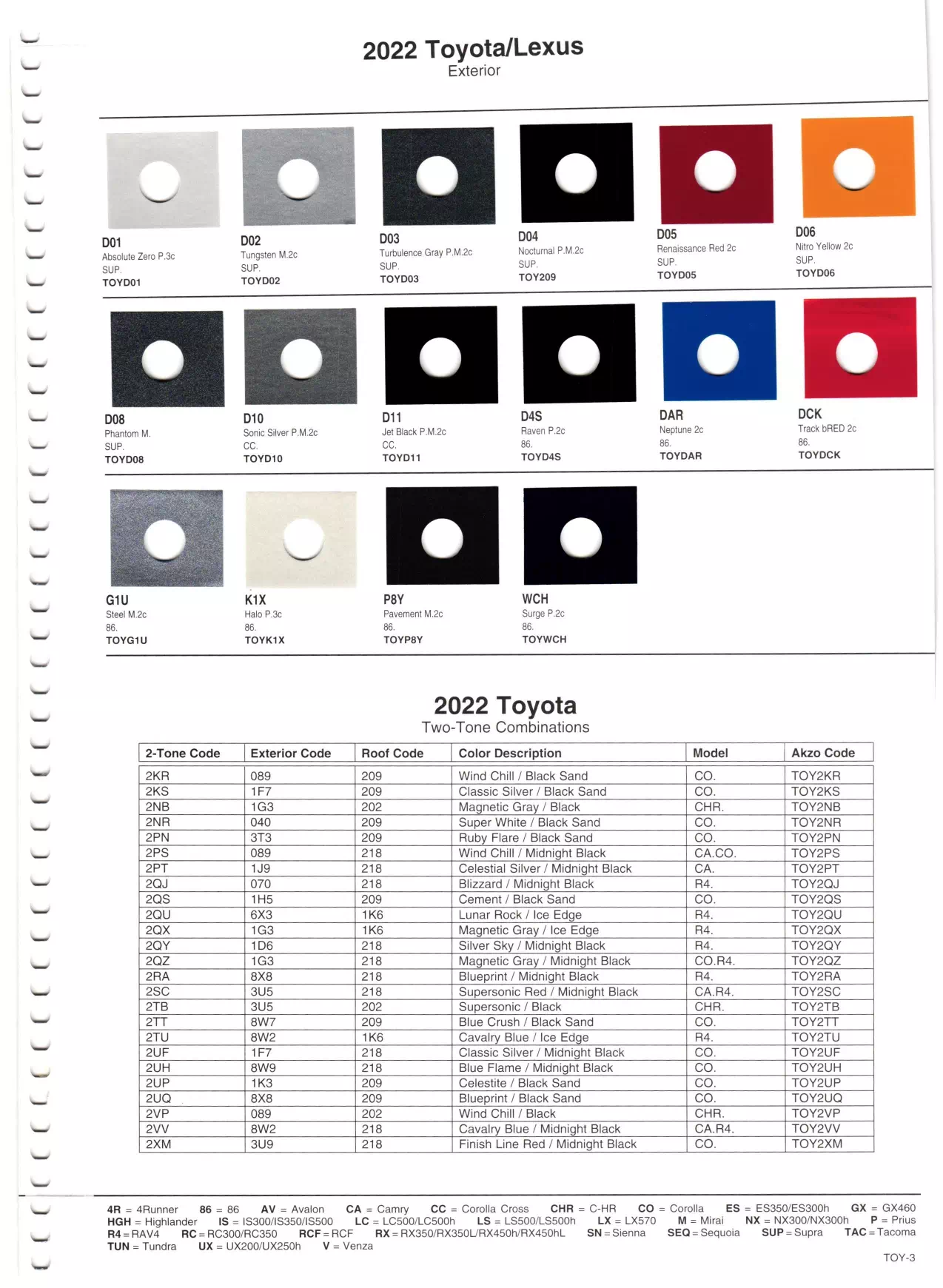 2022 Toyota & Lexus Paint Chart Paint color examples, their ordering codes, the oem color code, and vehicles the color was used on
