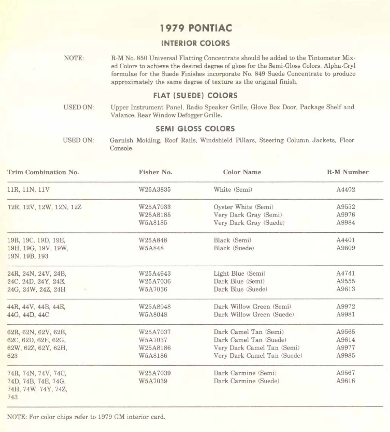 Paint color examples, their ordering codes, the oem color code, and vehicles the color was used on