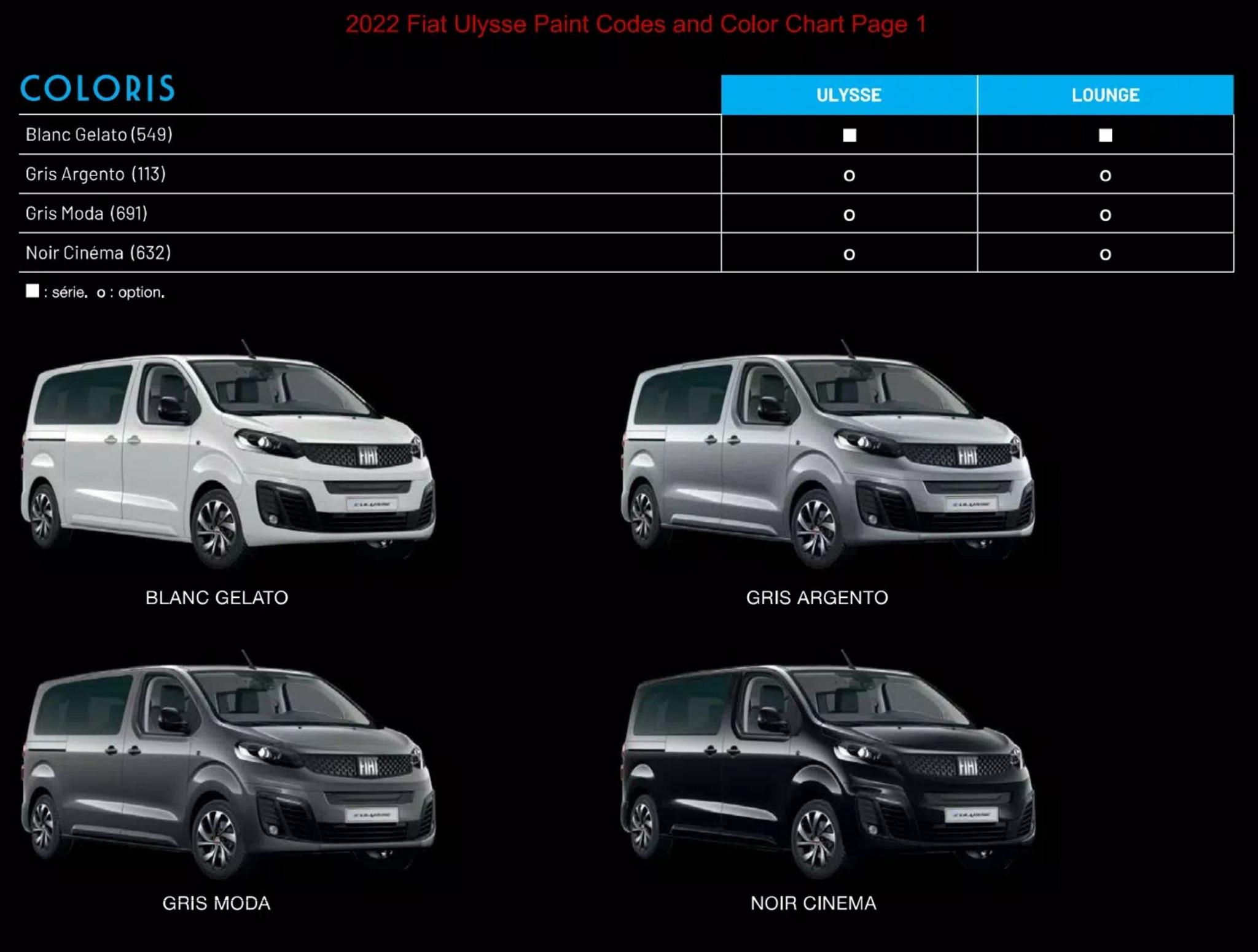 2022 Fiat Ulysse Paint Chart