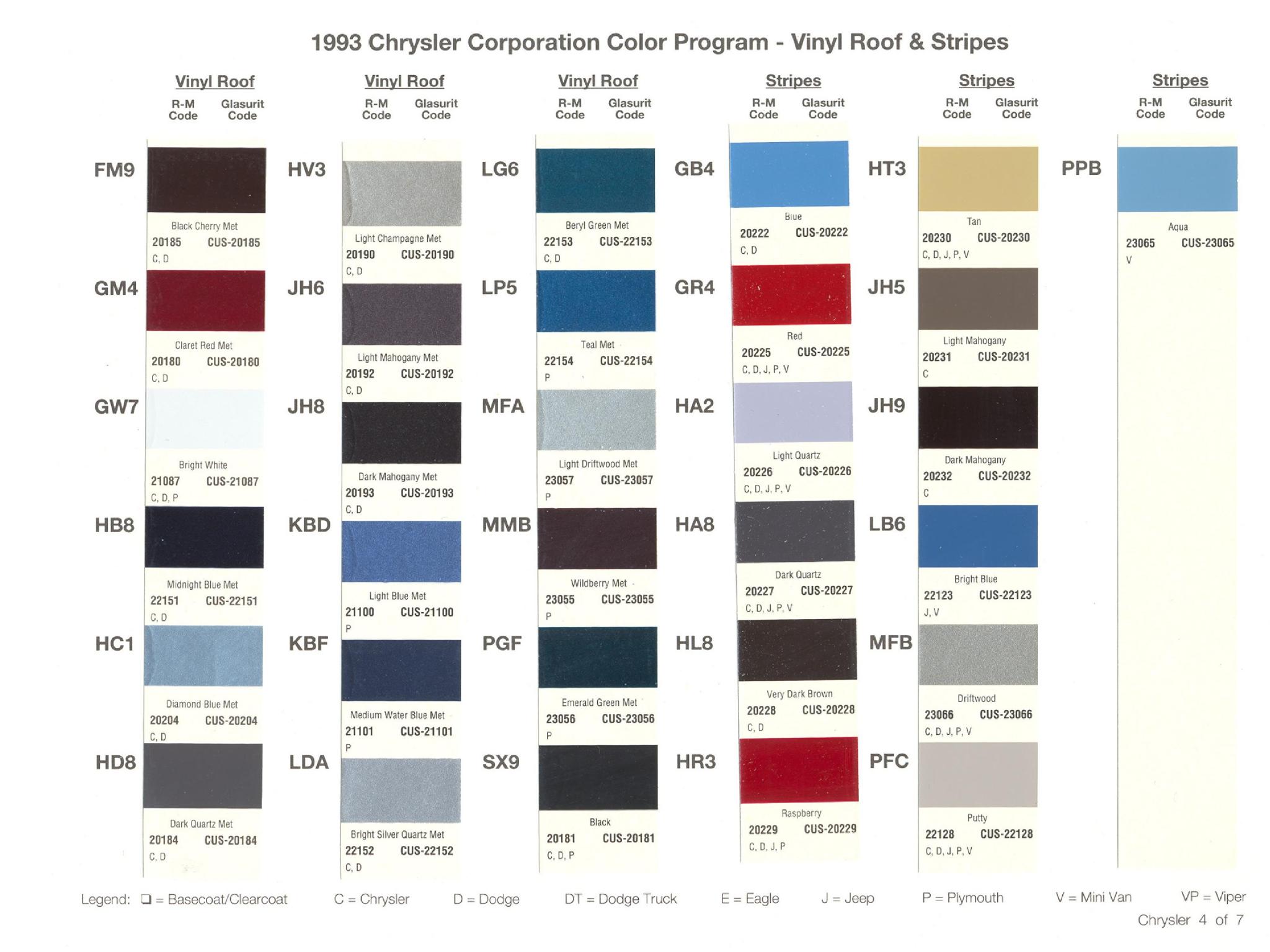 1993 Chrysler, Dodge, Jeep & Plymouth Paint Codes & Color Chart Chrysler Paint (Color) Code Chart For Exterior Vehicles