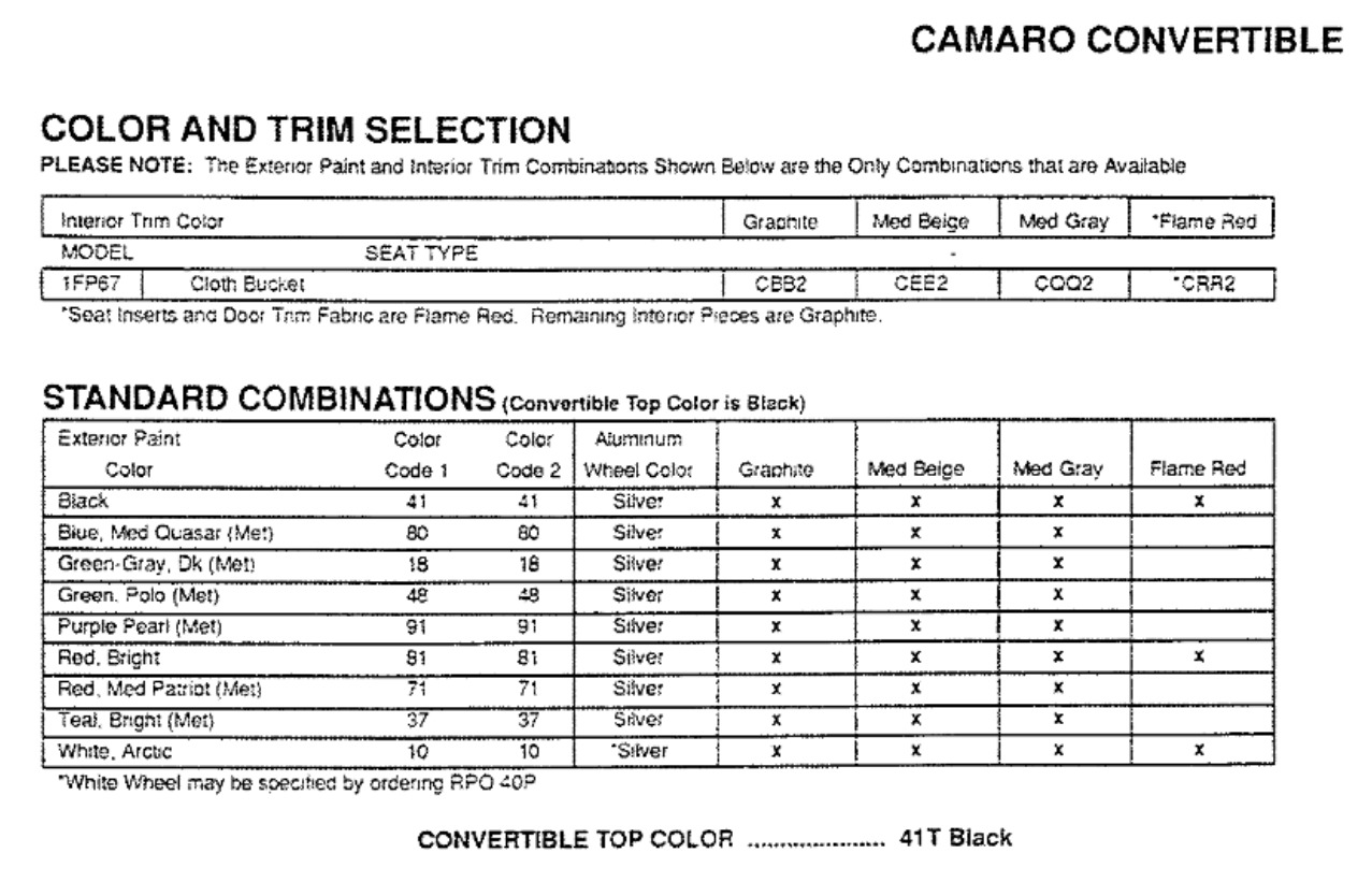 1994 Camaro Convertible V.I.K. Paint Colors