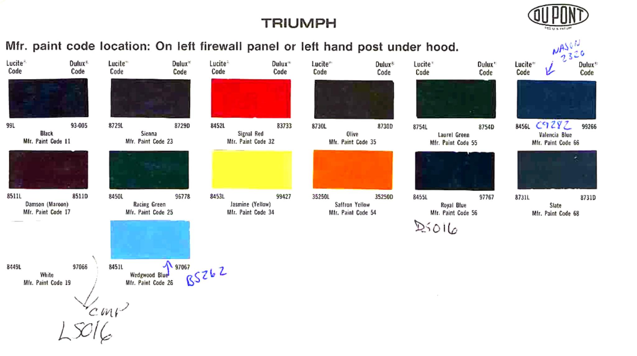 Paint color examples, their ordering codes, the oem color code, and vehicles the color was used on