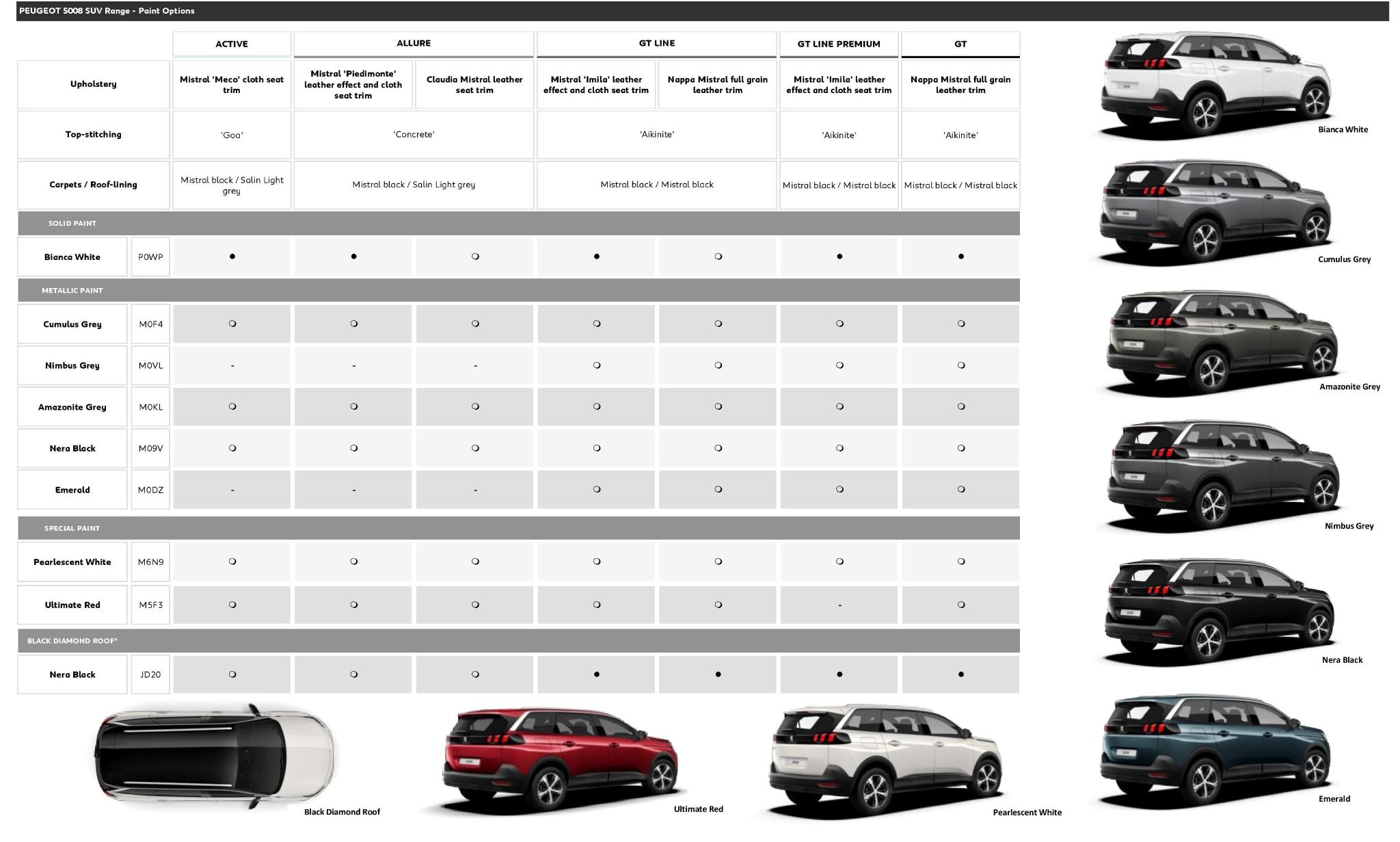 2020 Peugeot 5008 Paint Codes