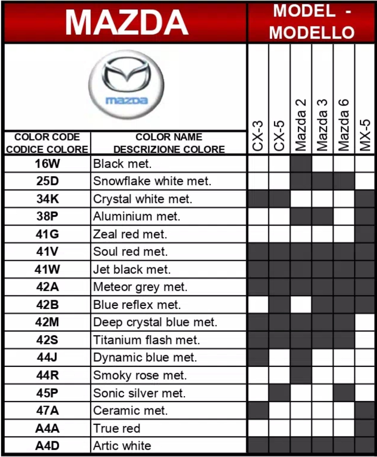 2017 Mazda Paint Codes to Color Names to Model Chart A chart showing what paint codes and their color names go to which vehicle for Mazda automobiles in 2017