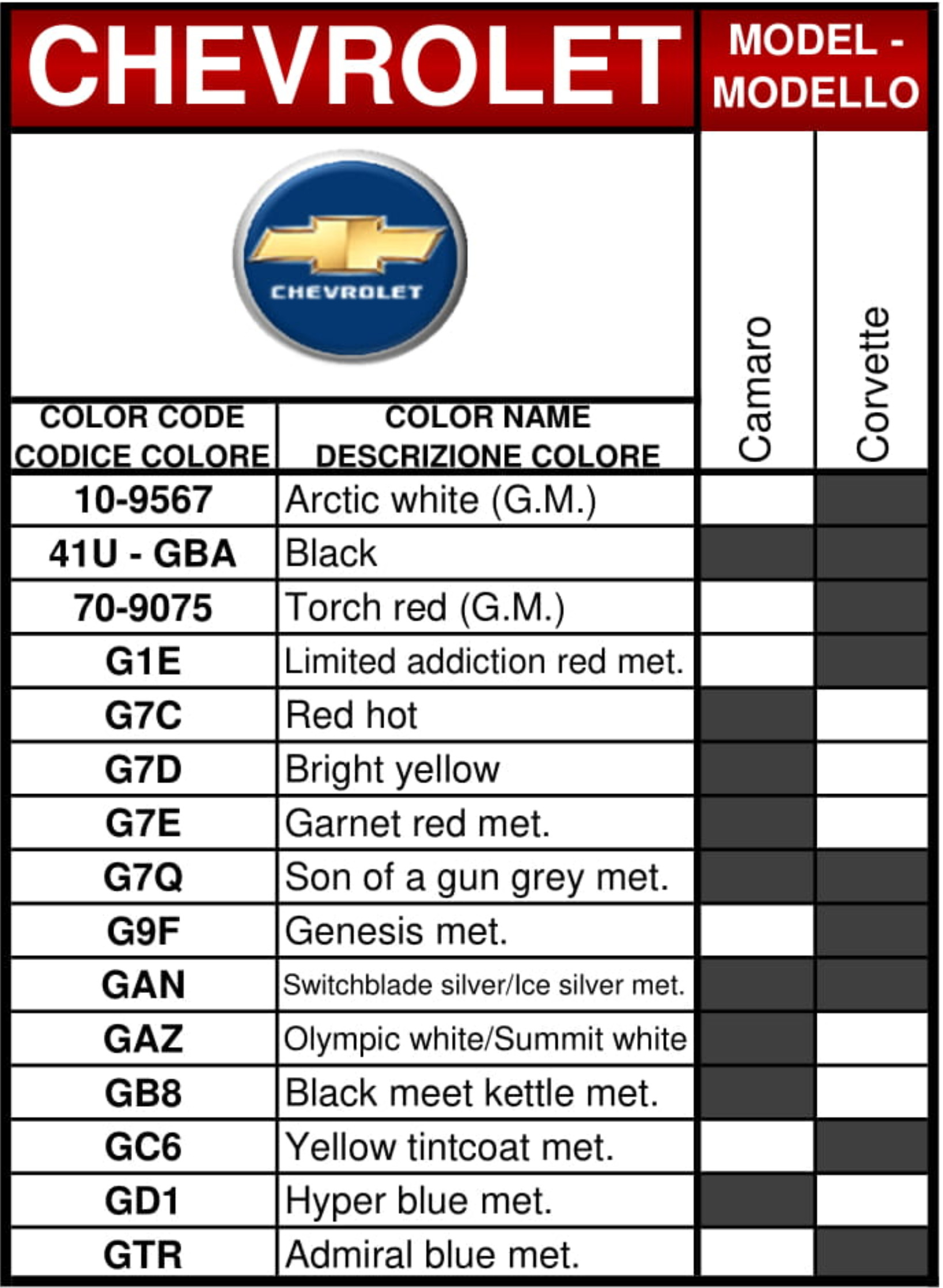 2019 - 2020 European Camaro - Corvette Codes Paint Chart