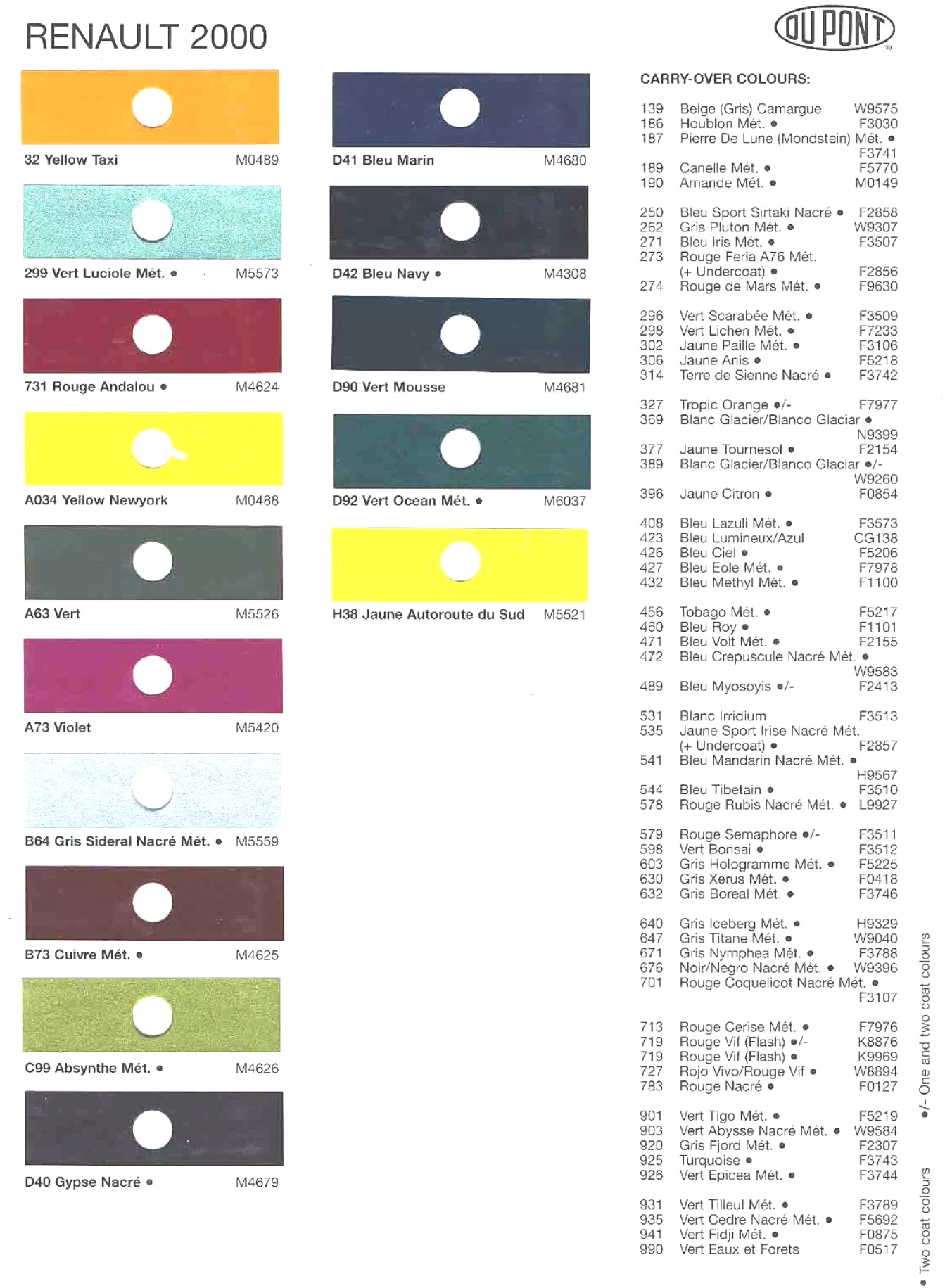 A paint chart for exterior colors, their codes, their names, and swatches for Renault automobiles.