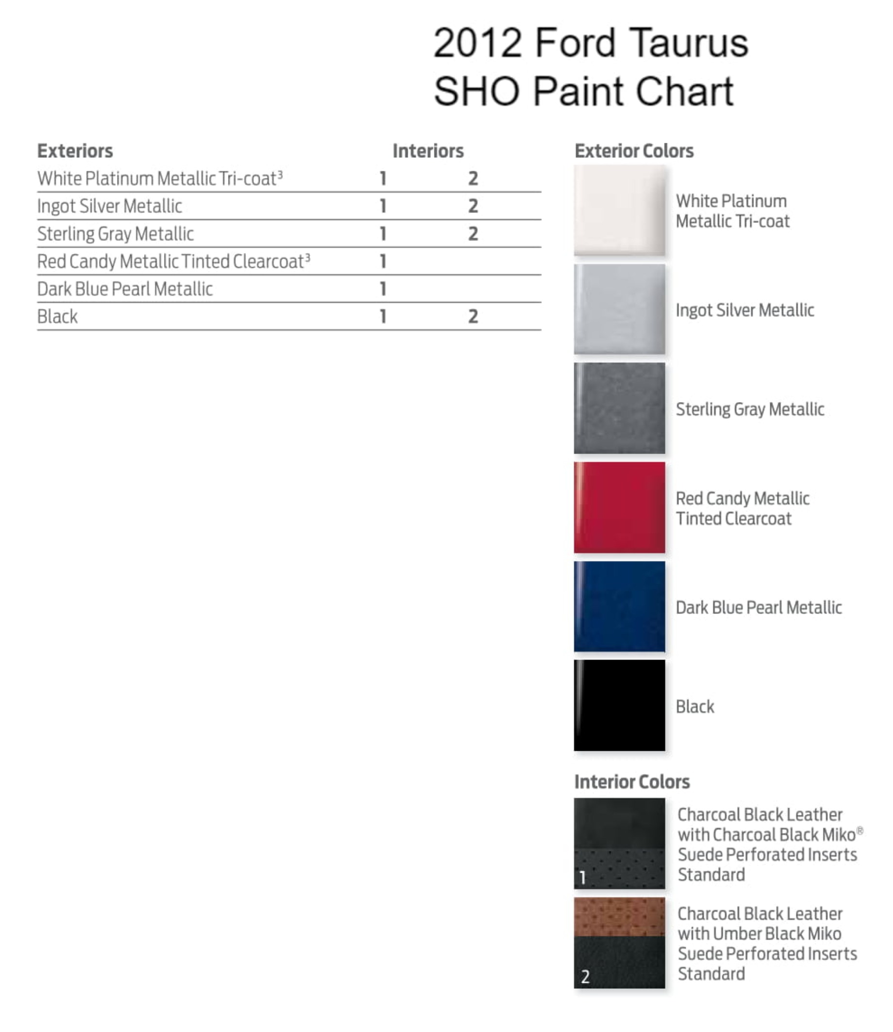 Colors and shade examples that the Ford  Taurus vehicle came in for this year