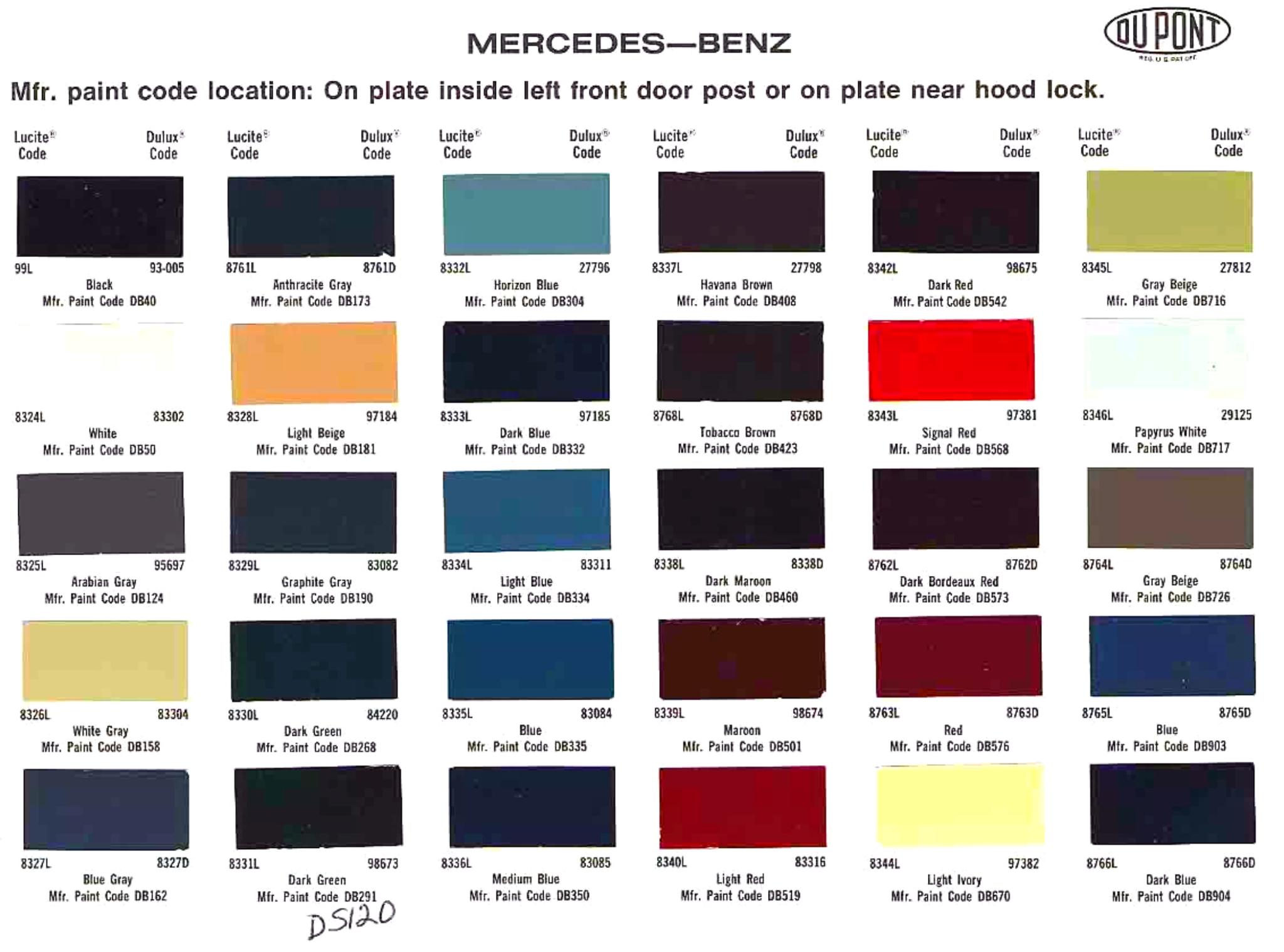 Paint color examples, their ordering codes, the oem color code, and vehicles the color was used on