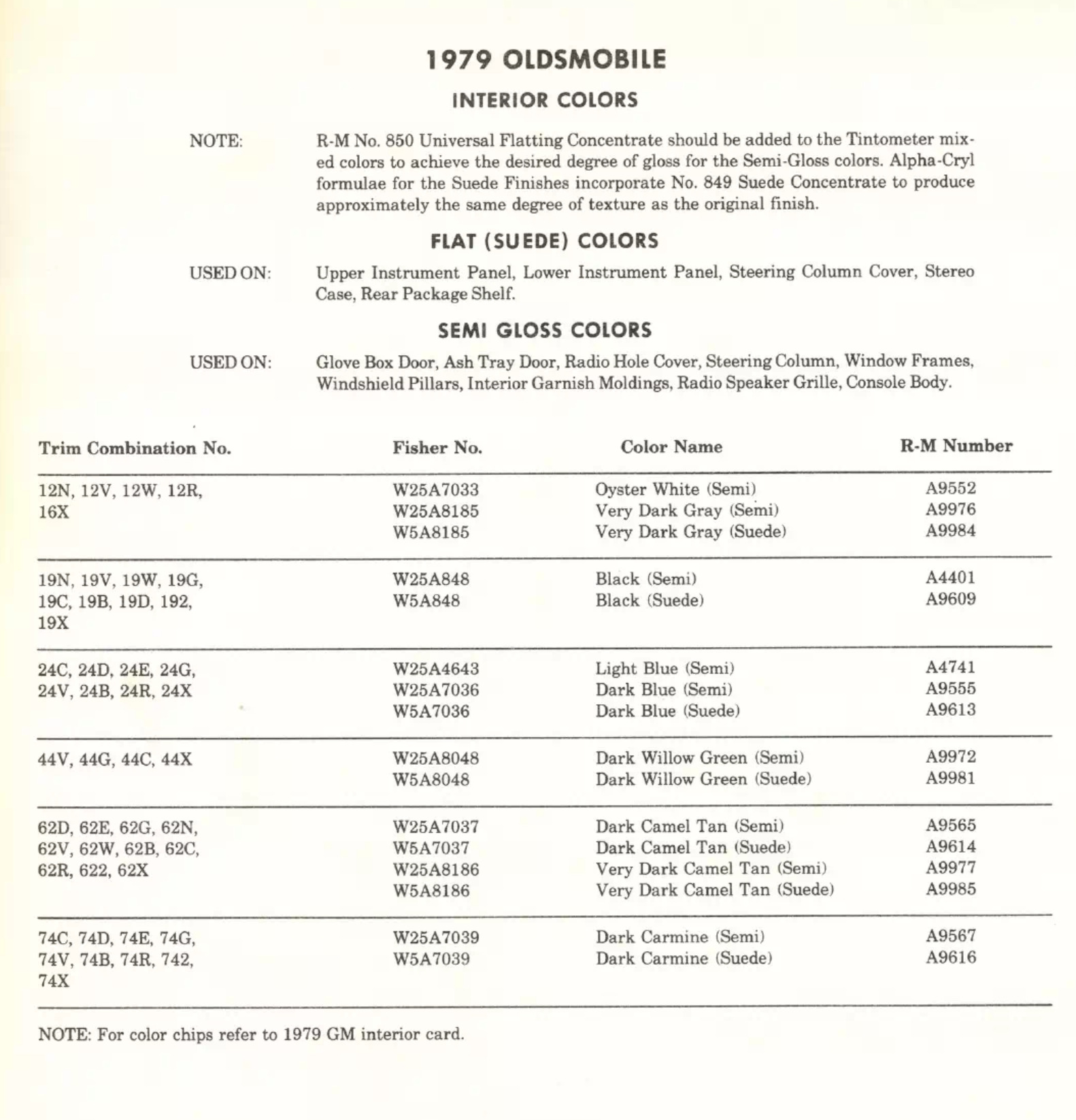 Paint color examples, their ordering codes, the oem color code, and vehicles the color was used on