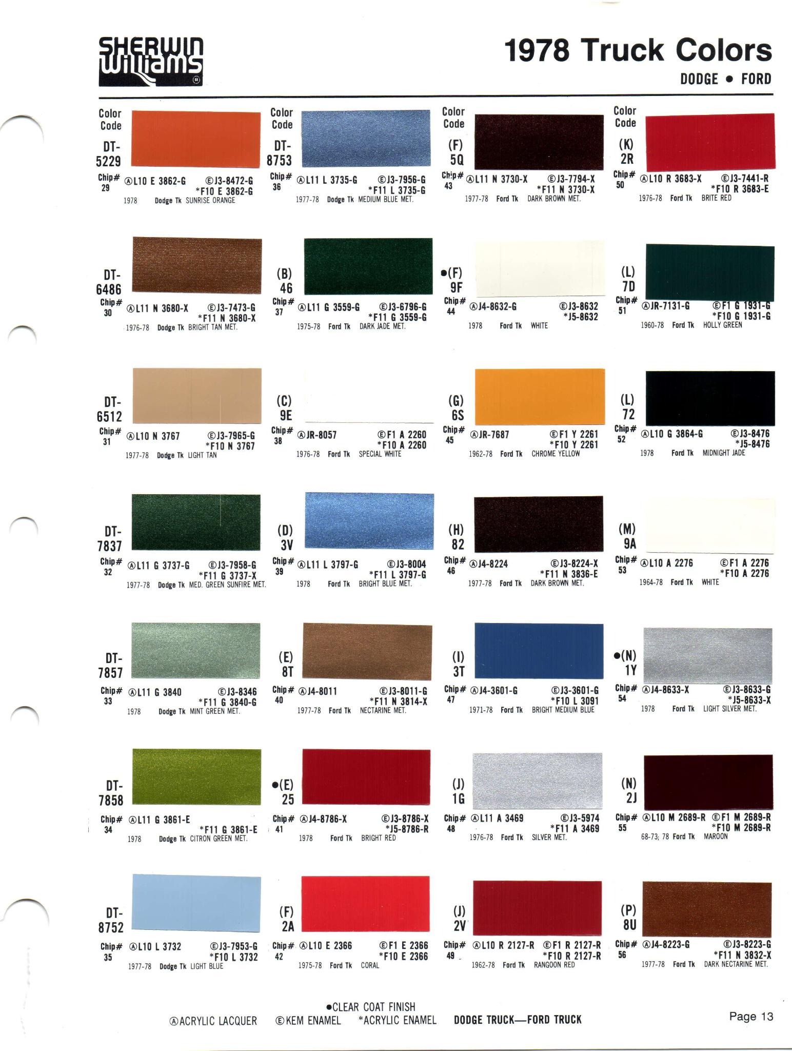 Dodge Paint Code and Color Chart