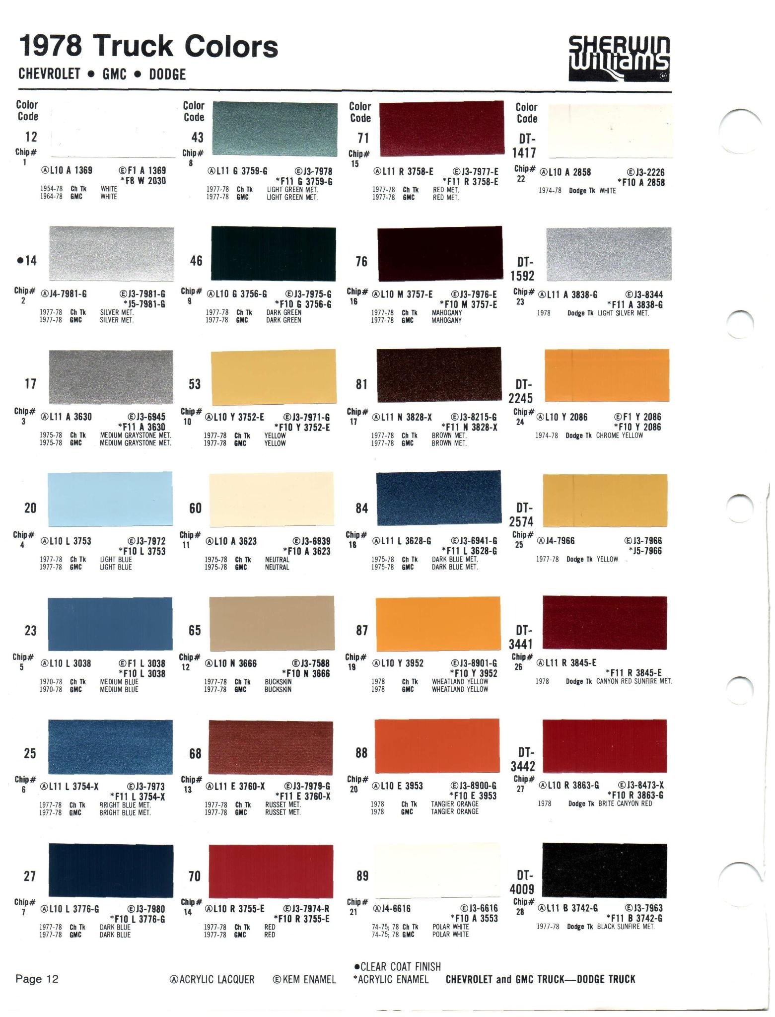 Dodge Paint Code and Color Chart