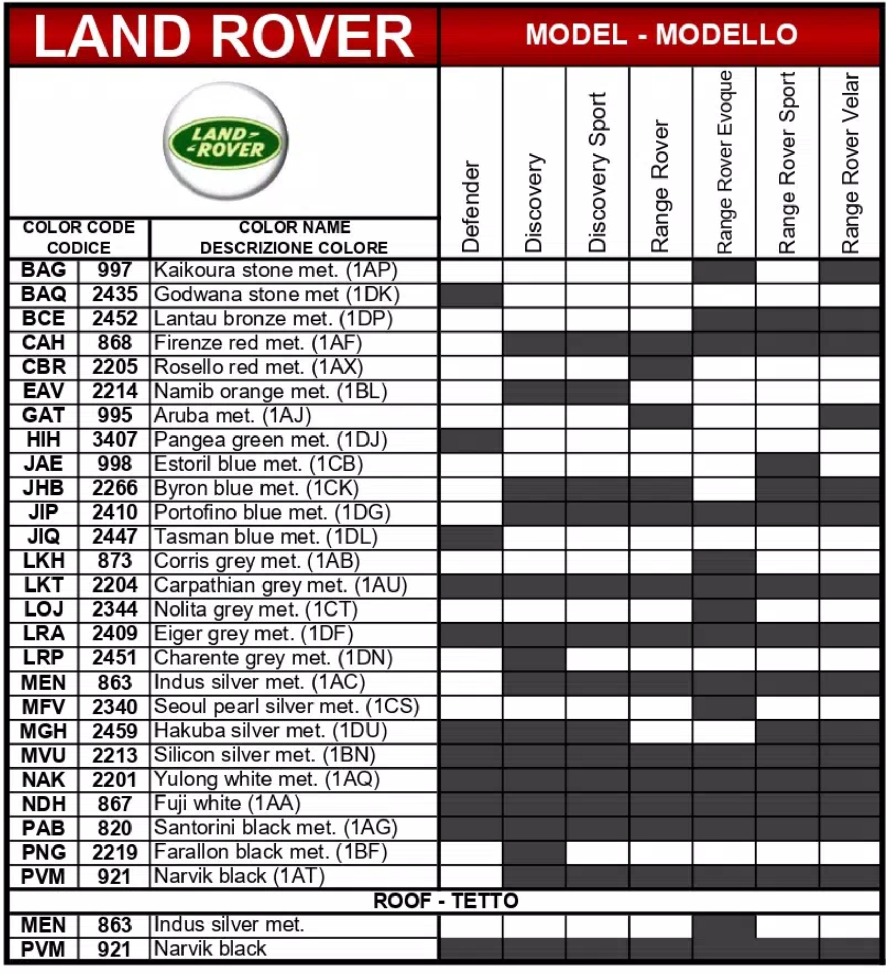 Color names, color codes, vehicles for 2021 land rover automobiles