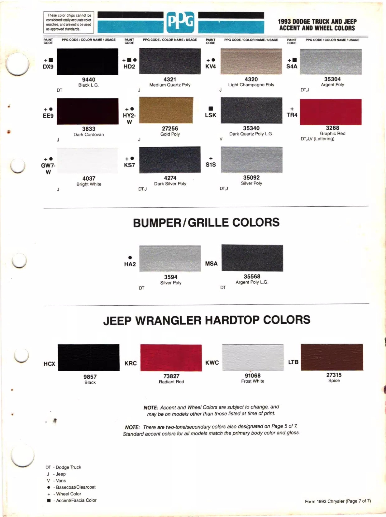 1993 Jeep, Eagle & Dodge Truck Colors Paint color examples, their ordering codes, the oem color code, and vehicles the color was used on