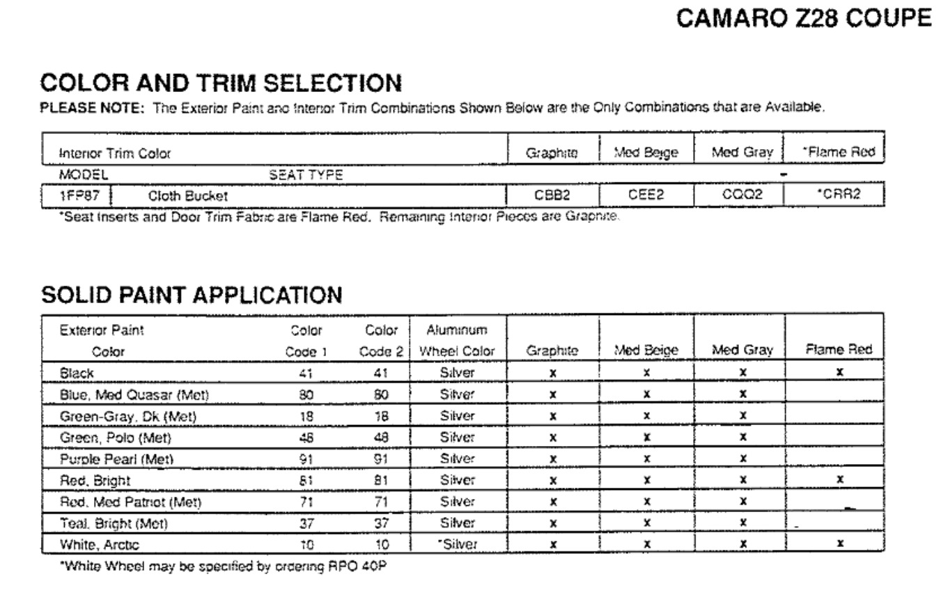 1994 Camaro Z28 Coupe V.I.K. Paint Colors