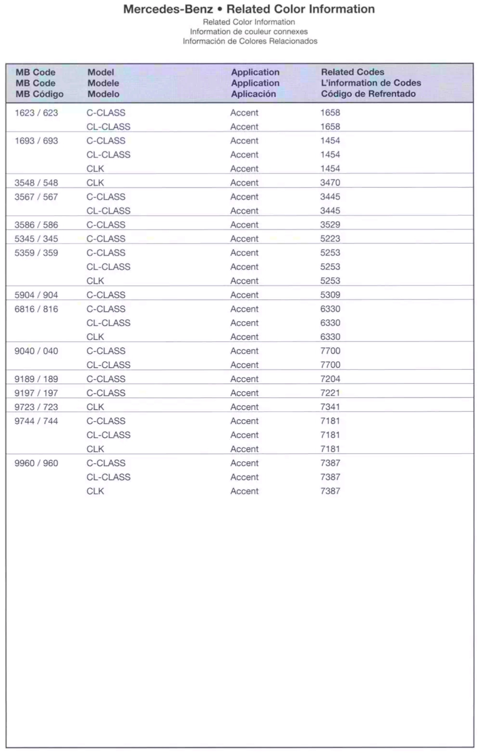2005 Mercedes-Benz Related Color Information