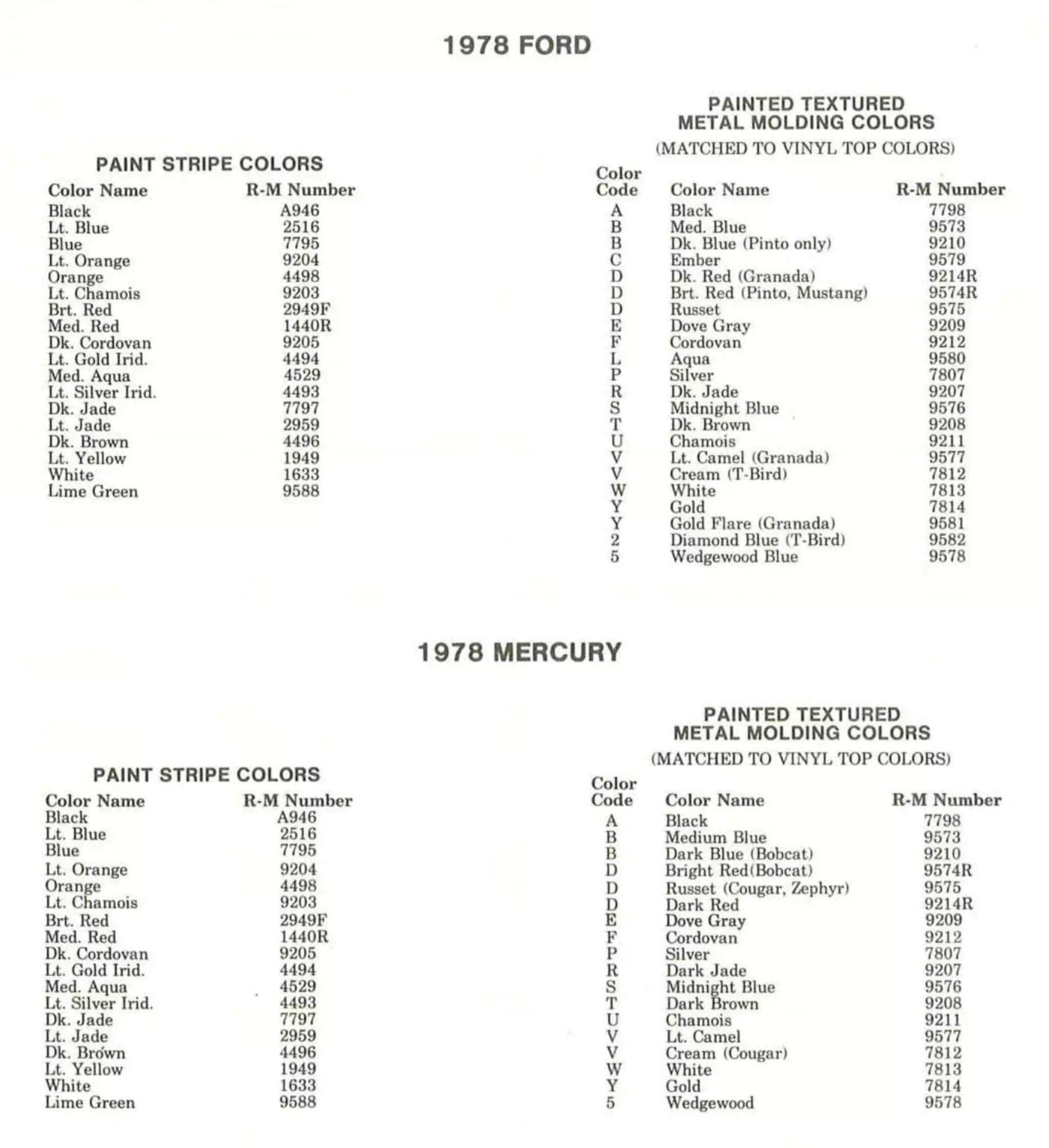 Paint color examples, their ordering codes, the oem color code, and vehicles the color was used on