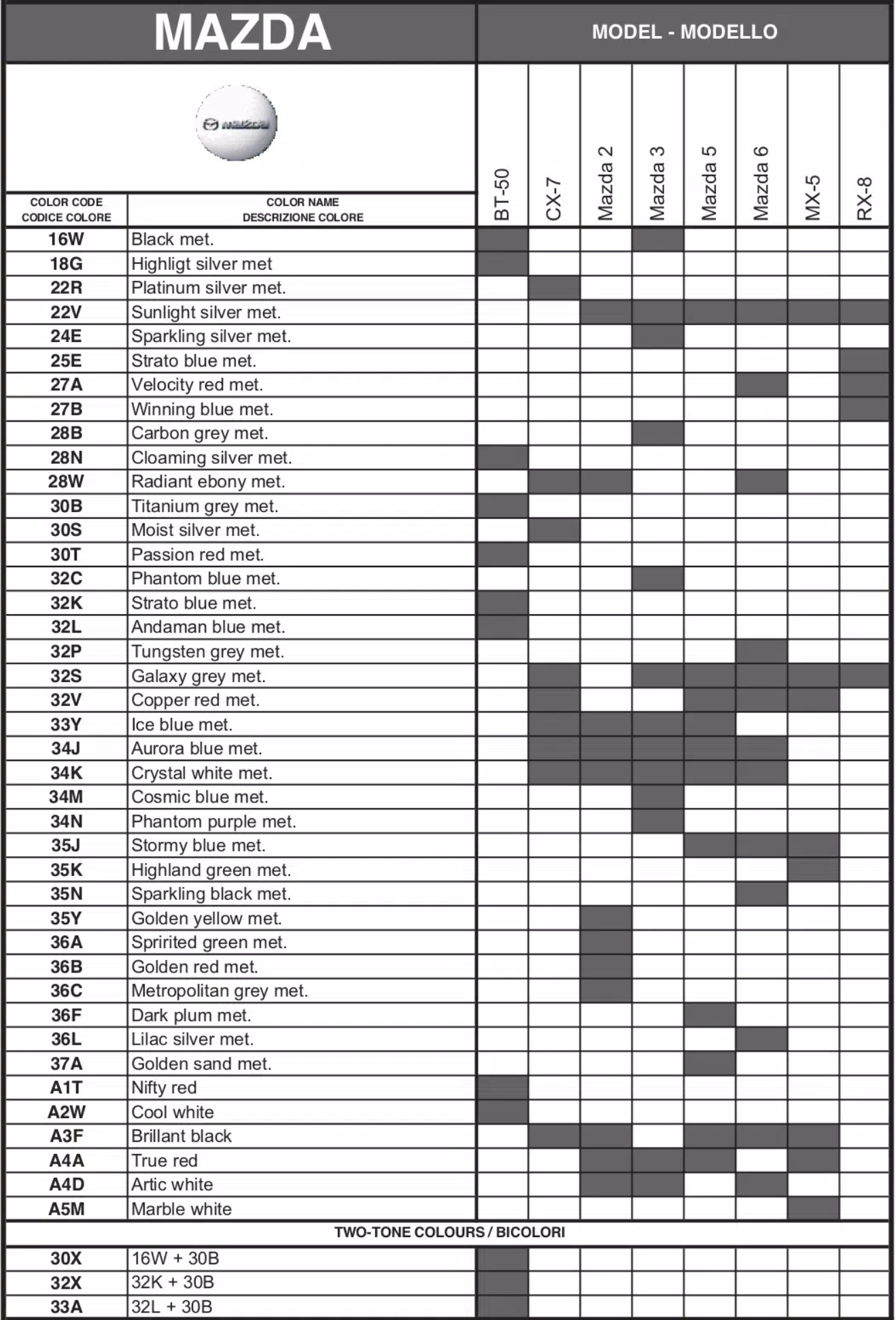 A chart showing what paint codes and their color names go to which vehicle for Mazda automobiles in 2009