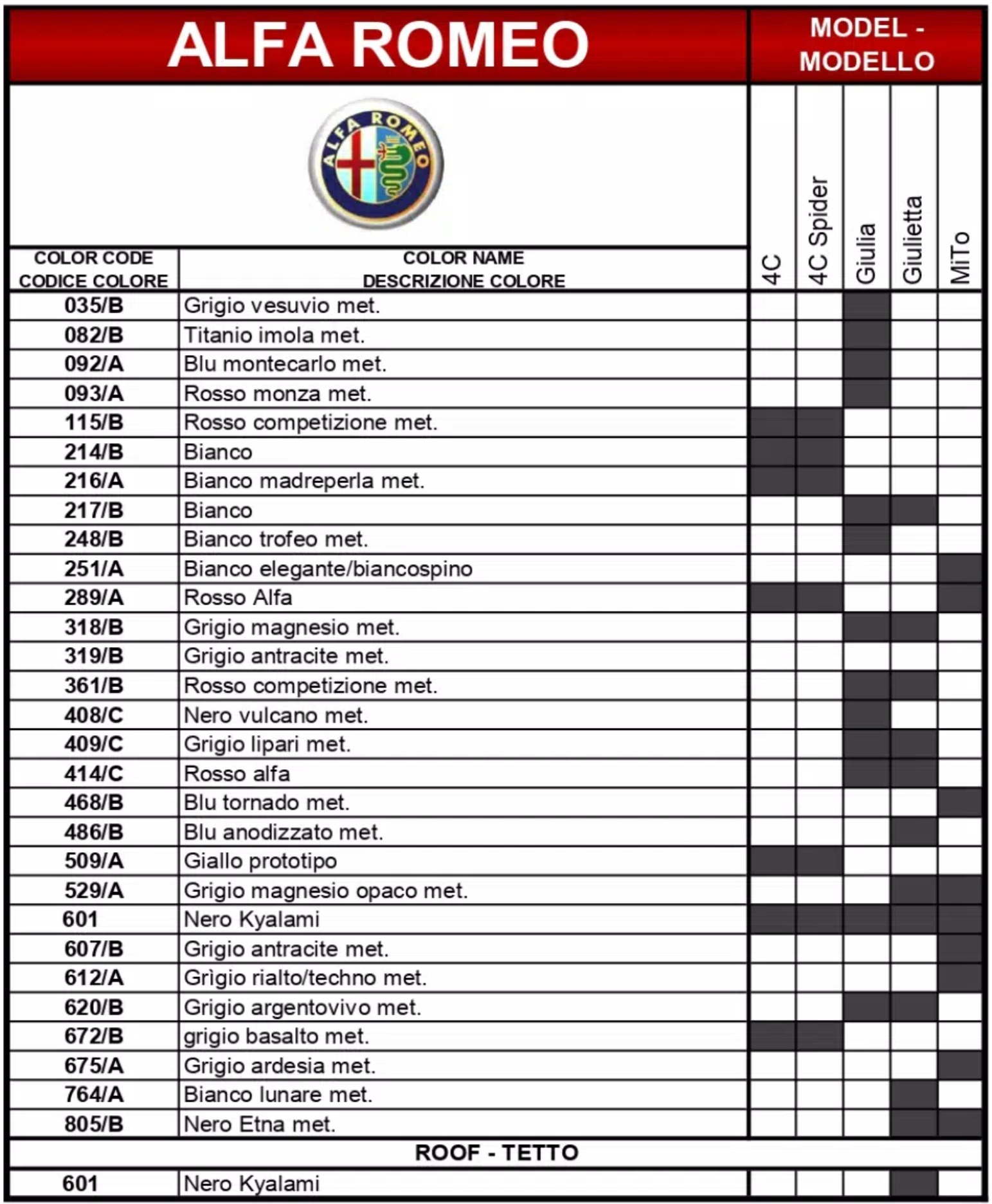 2017 Alfa Romeo Paint Codes and Color Chart paint codes and color names to the vehicle they went to for 2017 Alfa Romeo Vehicles