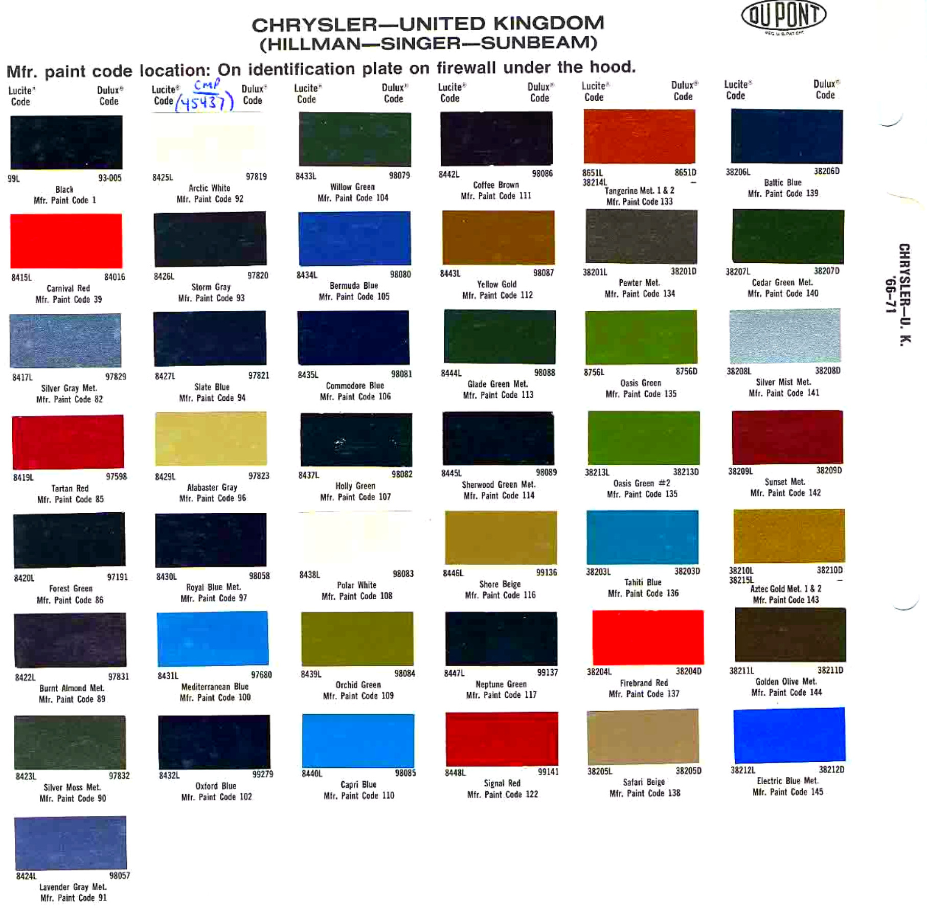 Paint color examples, their ordering codes, the oem color code, and vehicles the color was used on