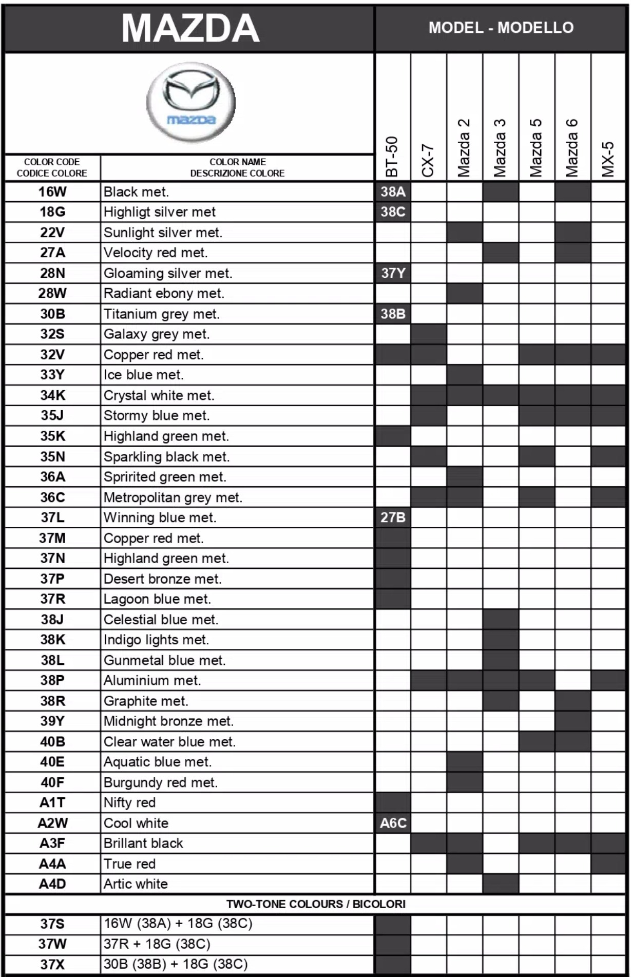 A chart showing what paint codes and their color names go to which vehicle for Mazda automobiles in 2012