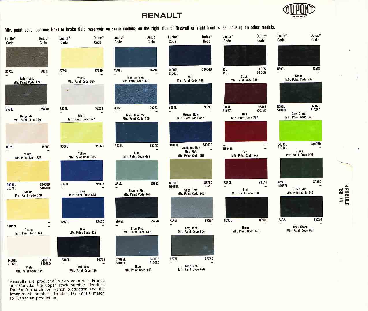 A paint chart for exterior colors, their codes, their names, and swatches for Renault automobiles.