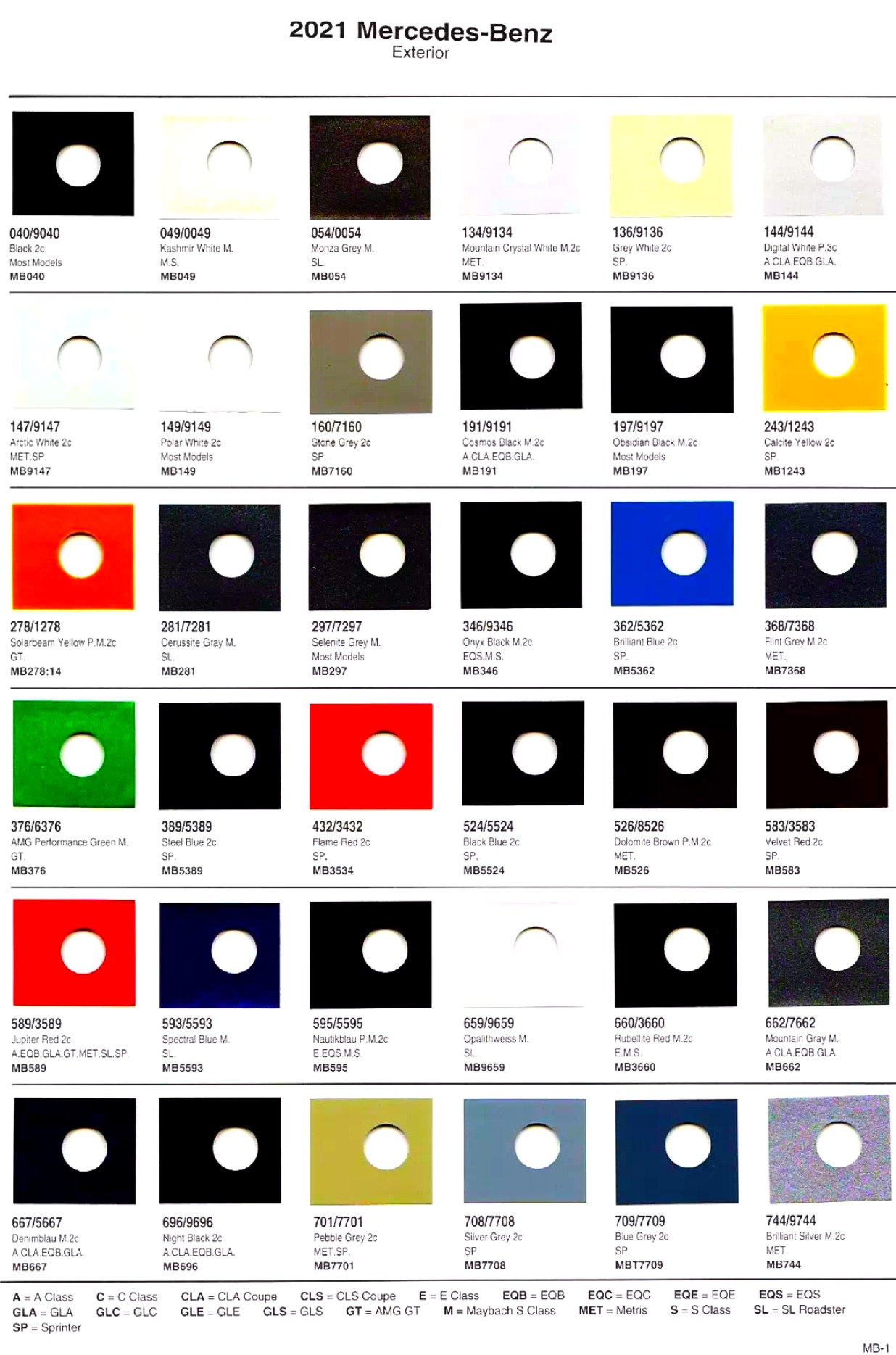2021 Mercedes-Benz Paint Codes and Color Chart Page 1 of 2 paint chips, color codes, color names for 2021 mercedes benz vehicles in 2021