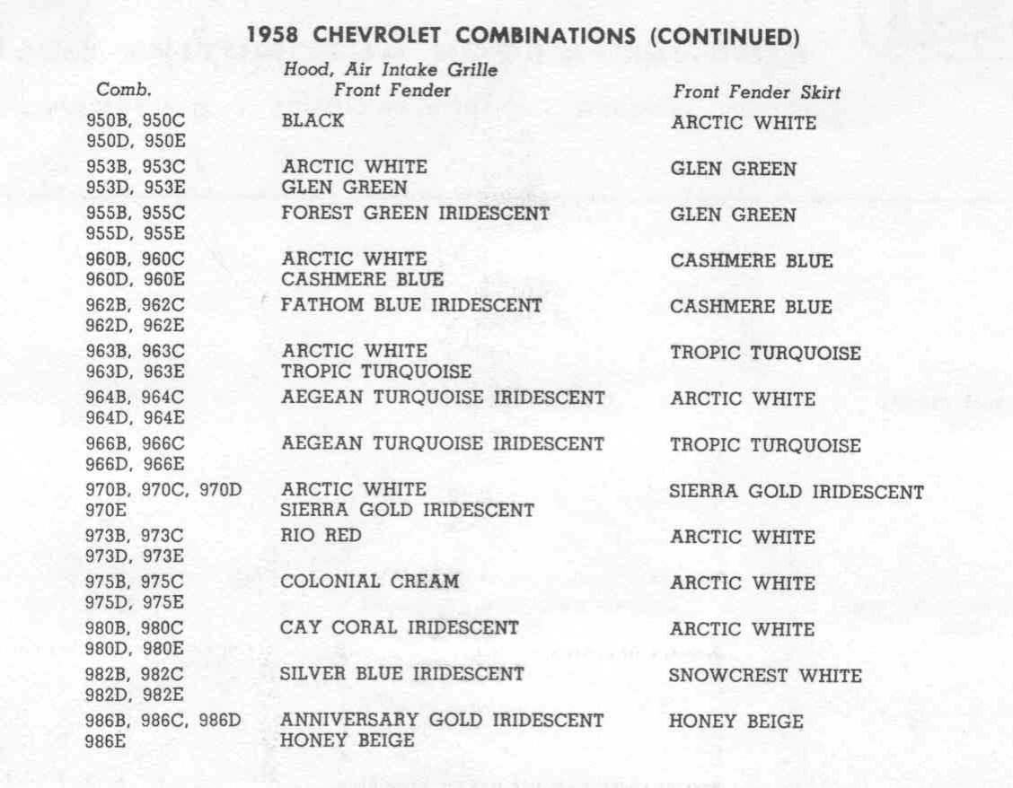 Paint Codes and Color Swatches used by Chevrolet on Vehicles