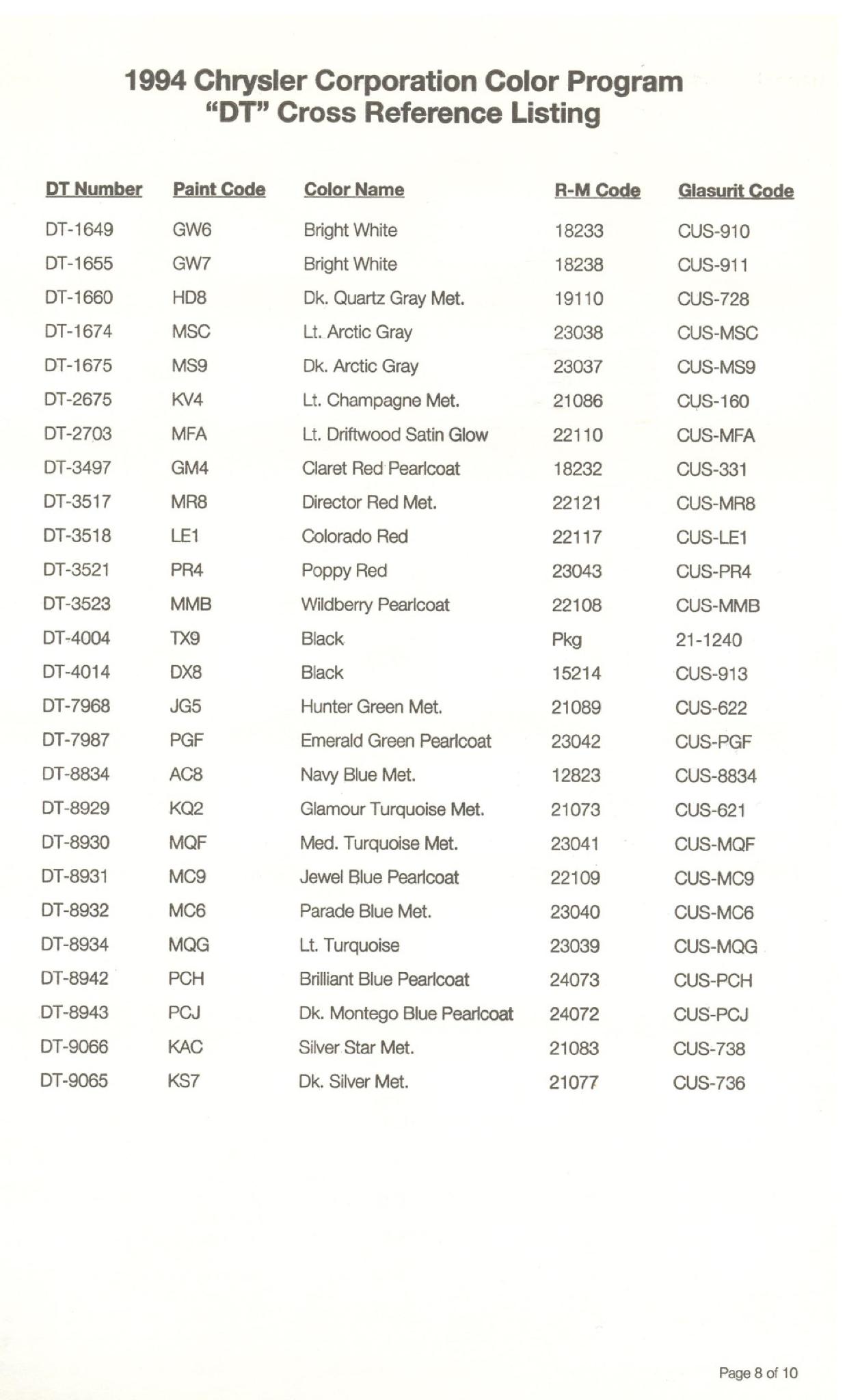 Chrysler Paint (Color) Code Chart For Exterior Vehicles