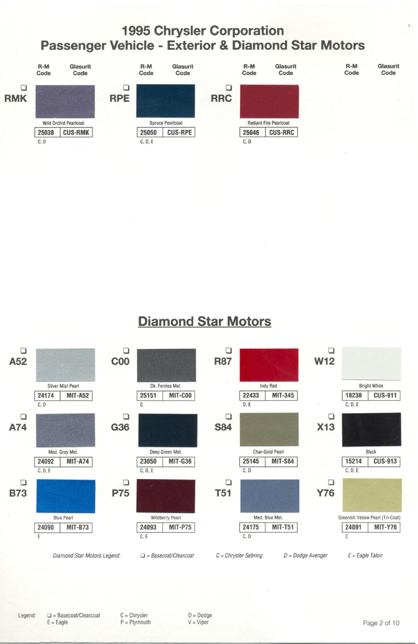 1995 Chrysler Paint (Color) Code Chart For Exterior Vehicles